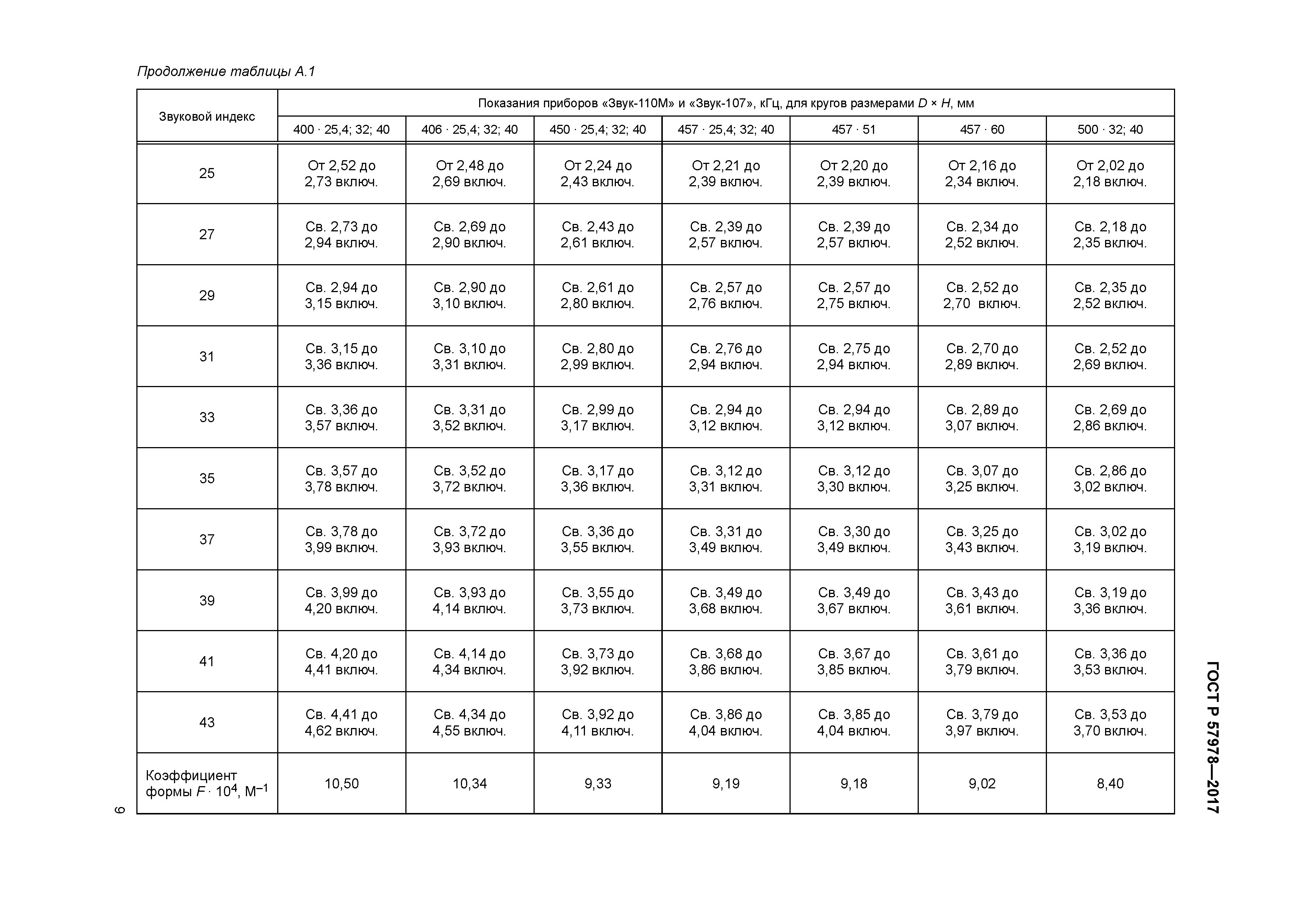ГОСТ Р 57978-2017