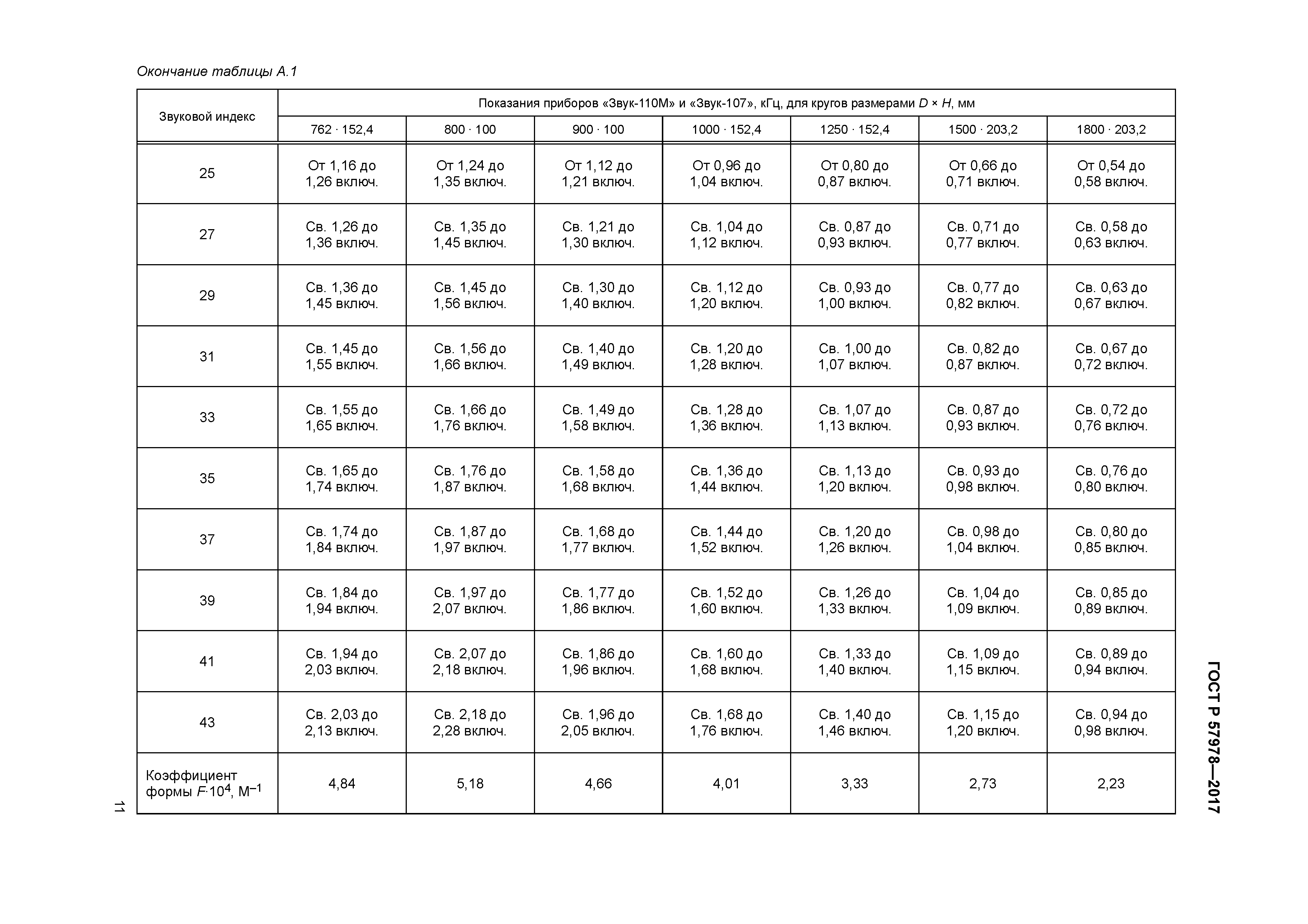 ГОСТ Р 57978-2017