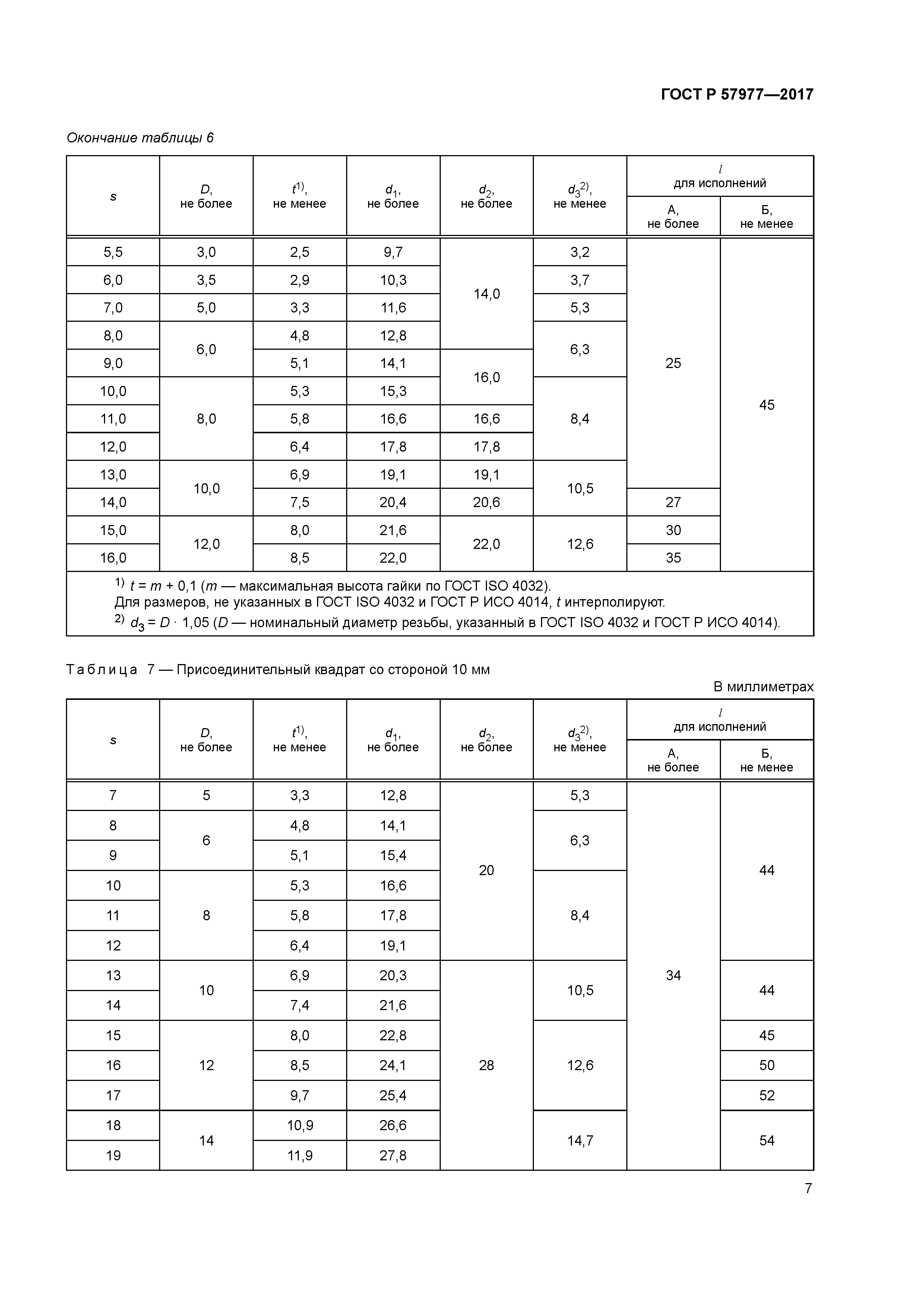 ГОСТ Р 57977-2017
