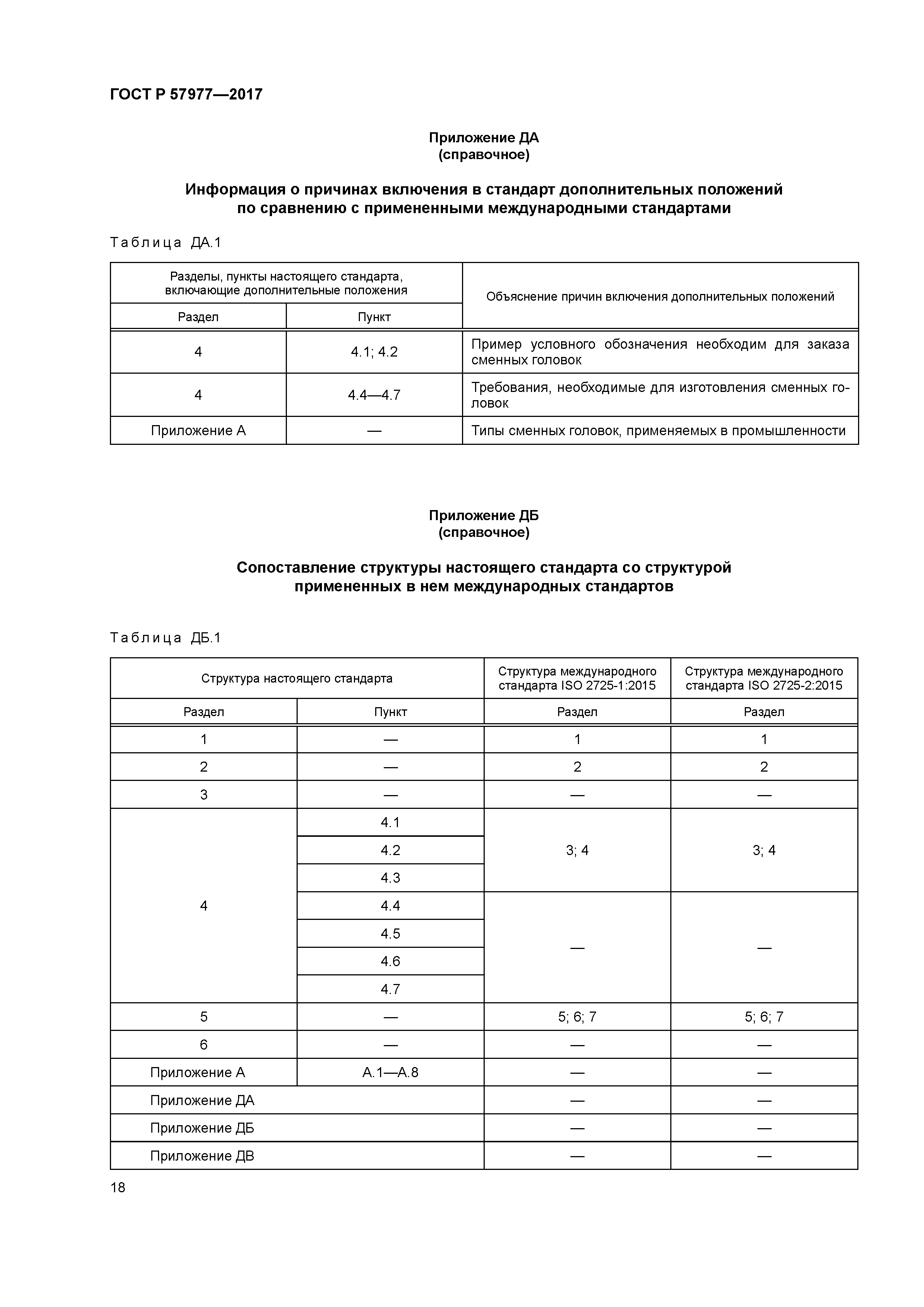 ГОСТ Р 57977-2017