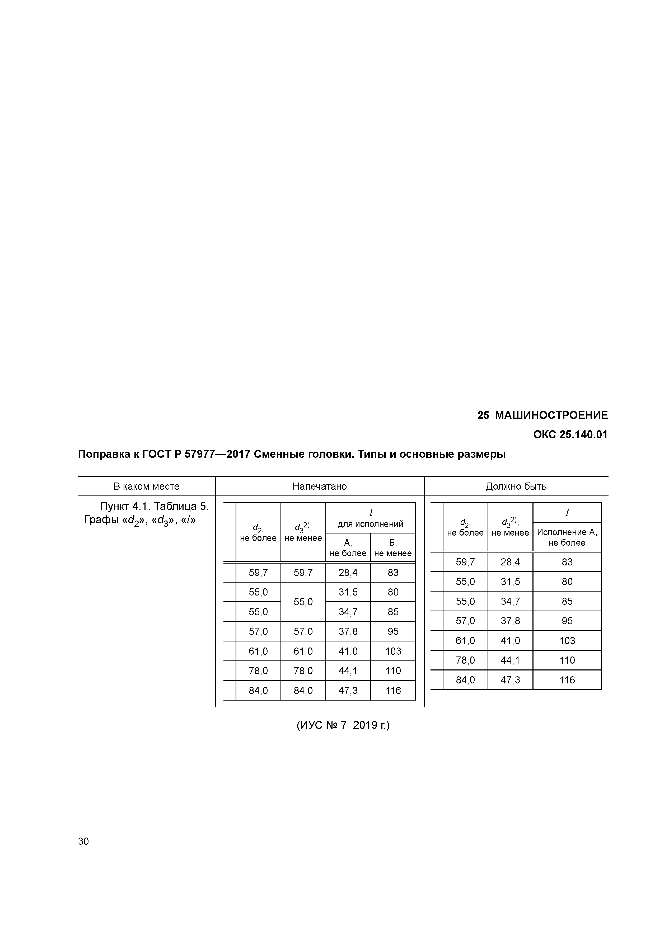 ГОСТ Р 57977-2017