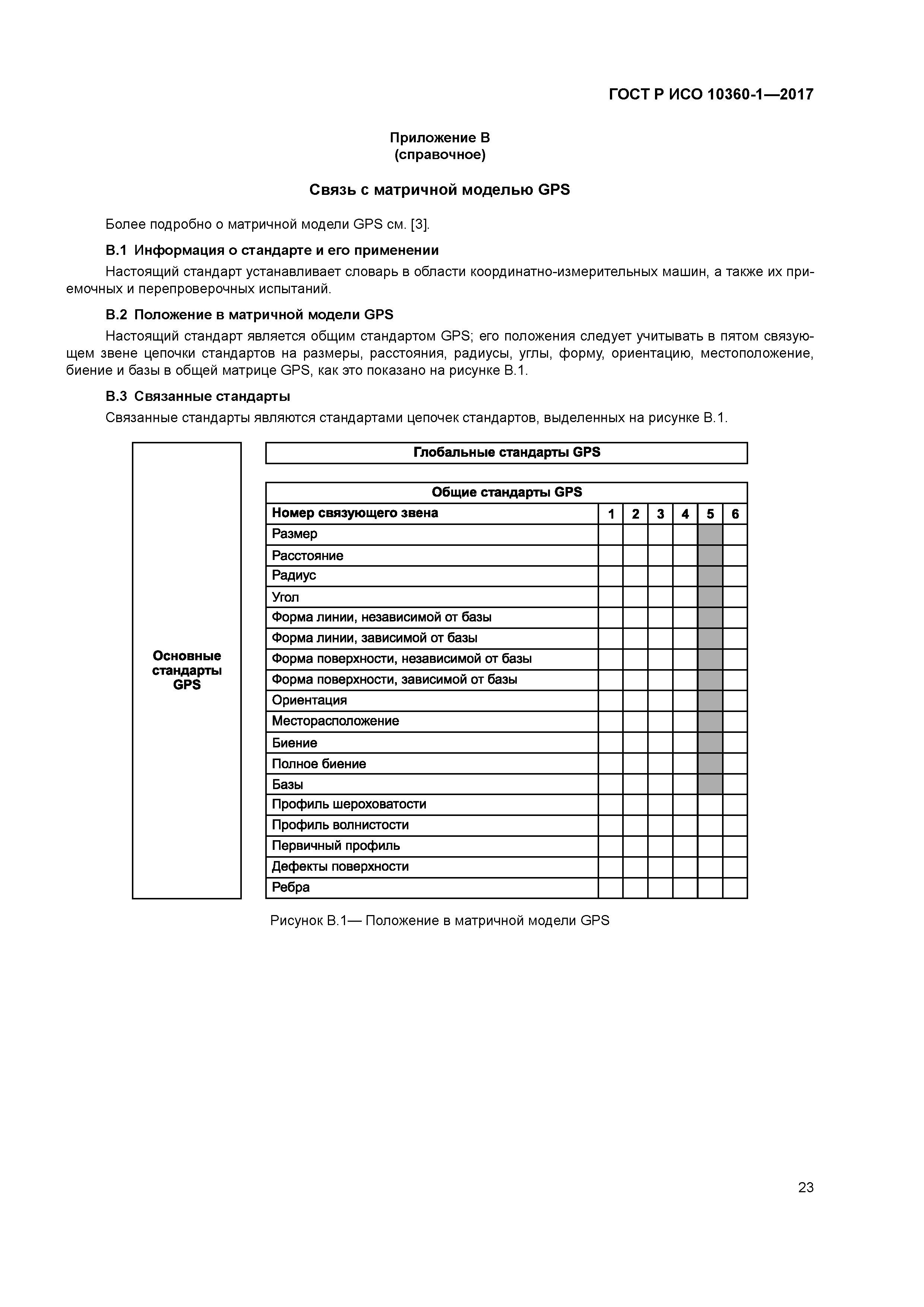 ГОСТ Р ИСО 10360-1-2017