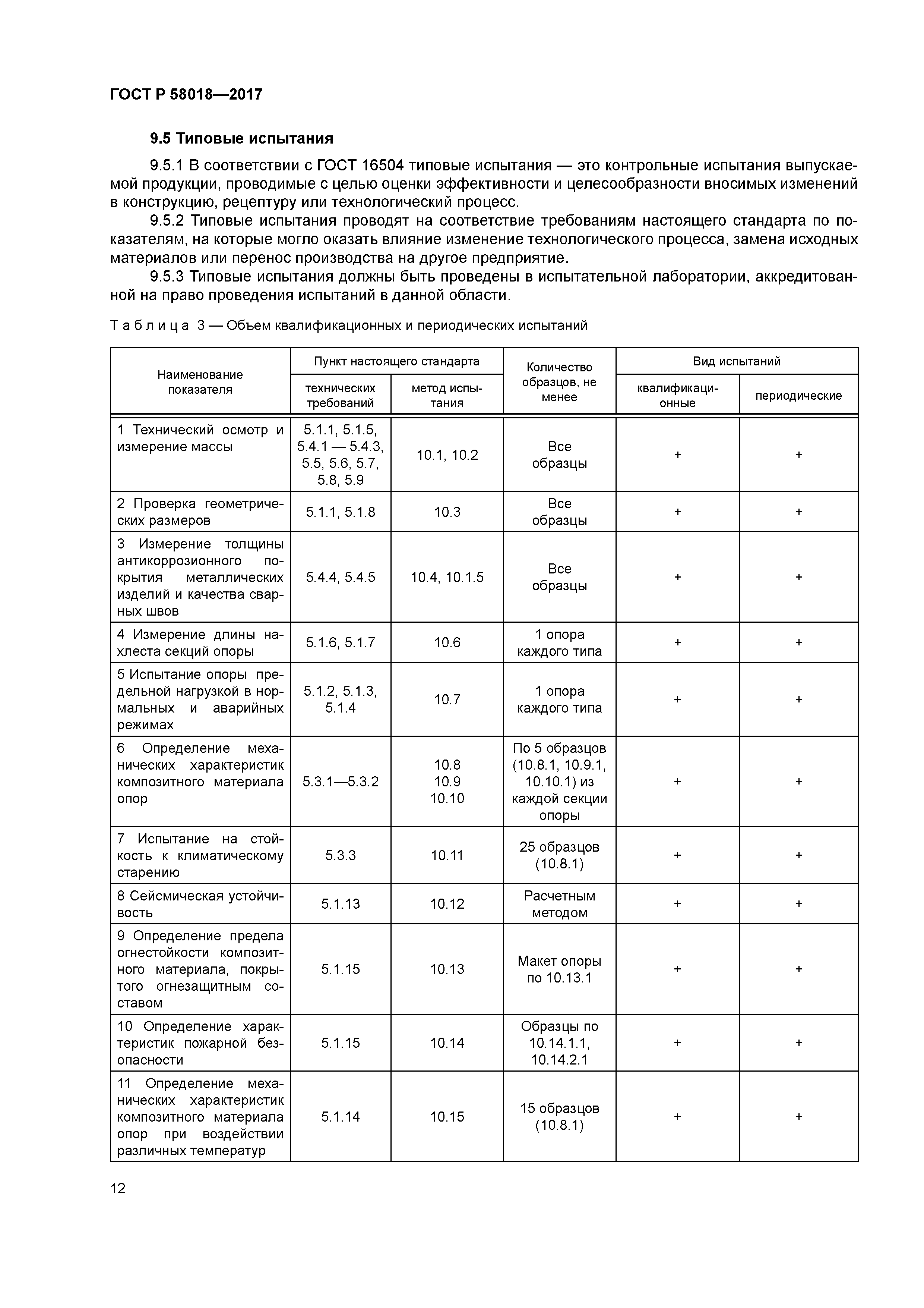 ГОСТ Р 58018-2017