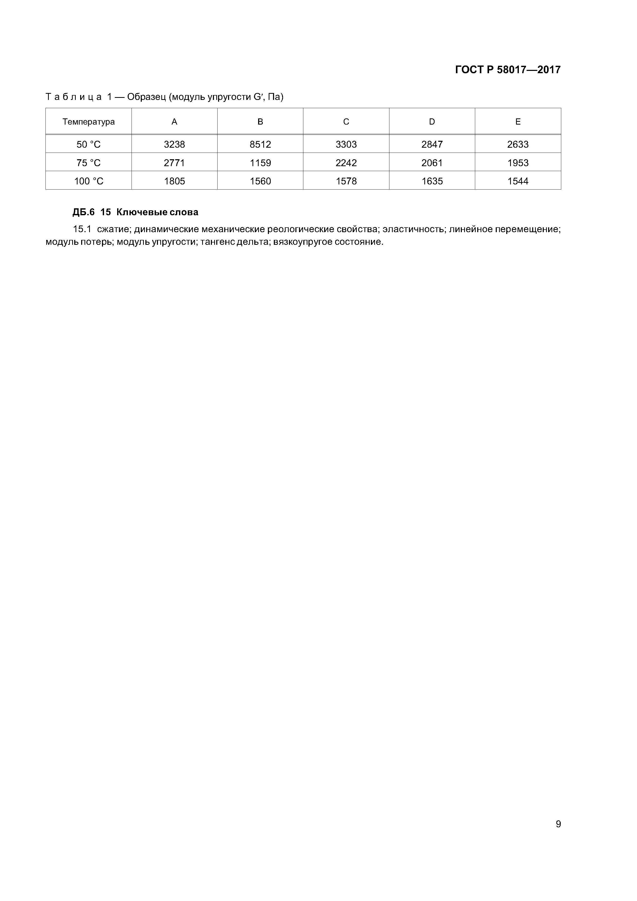 ГОСТ Р 58017-2017