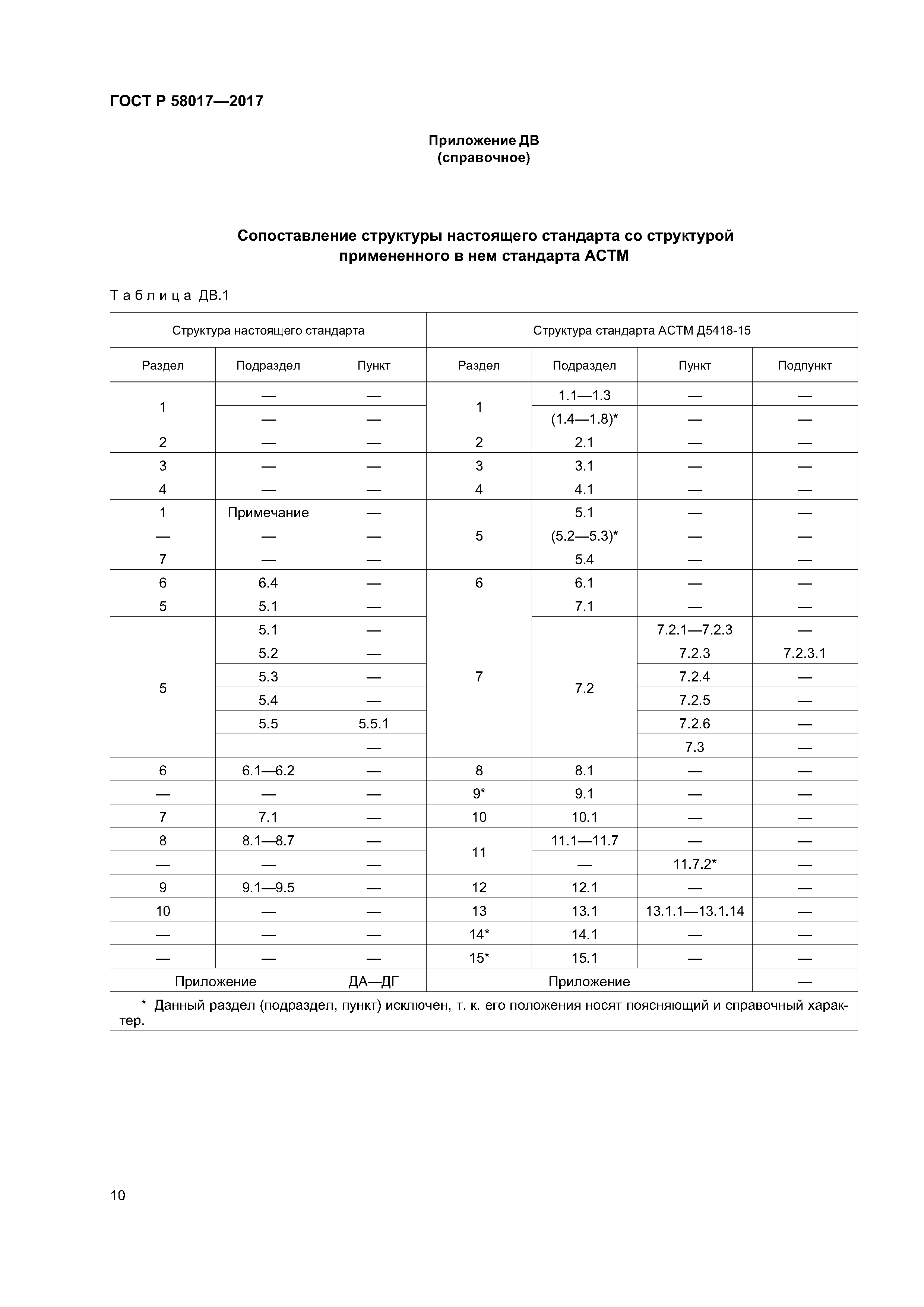 ГОСТ Р 58017-2017