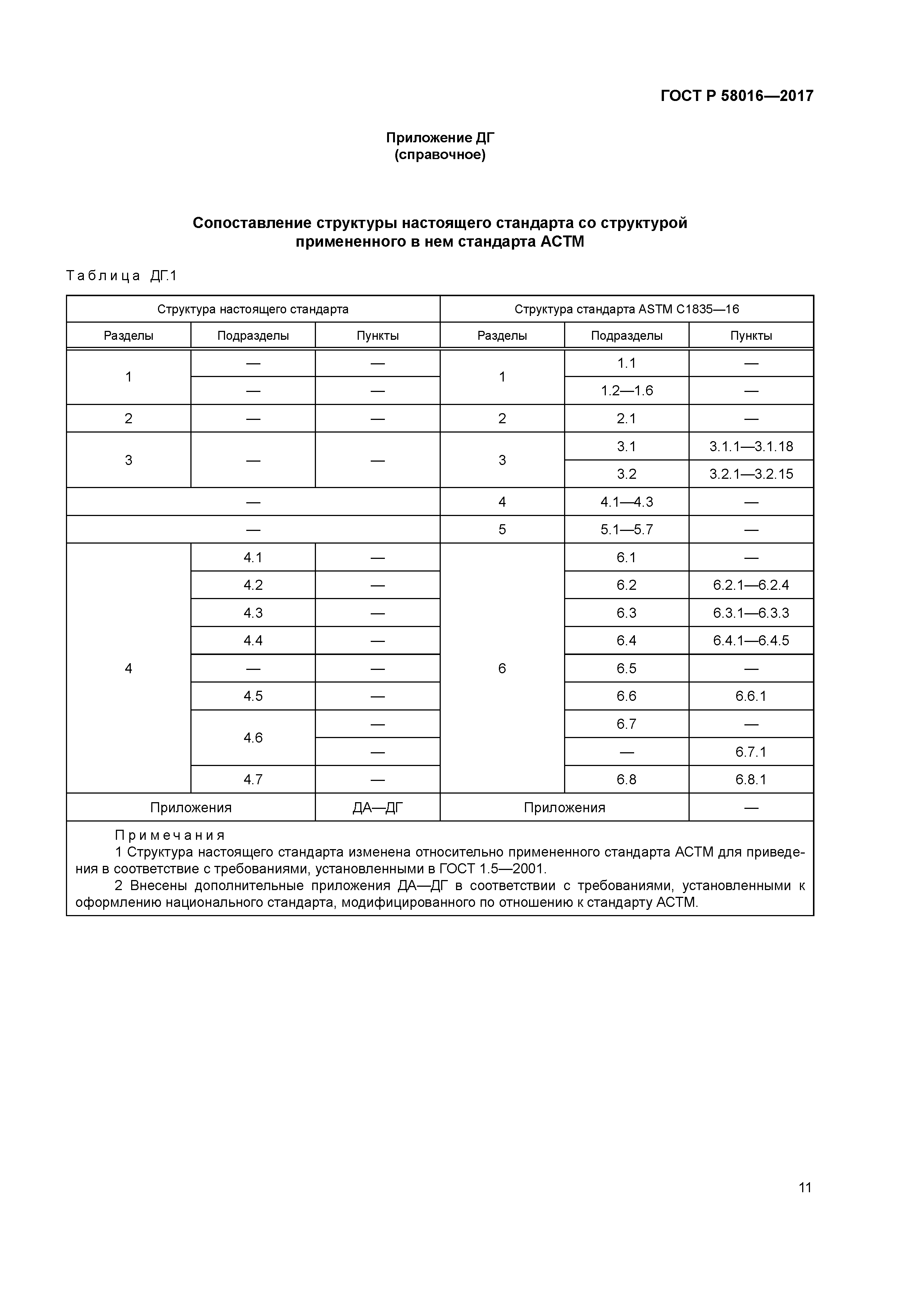 ГОСТ Р 58016-2017