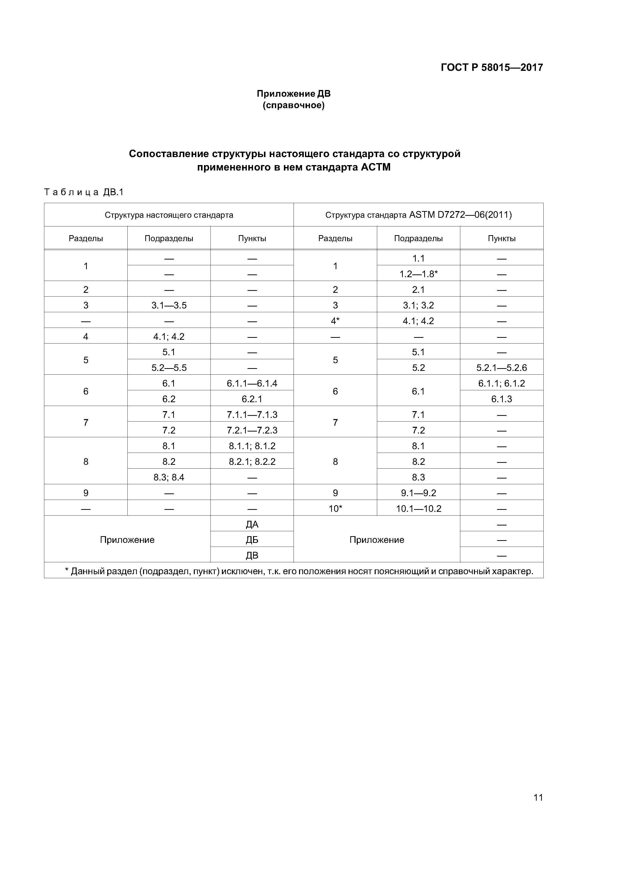 ГОСТ Р 58015-2017