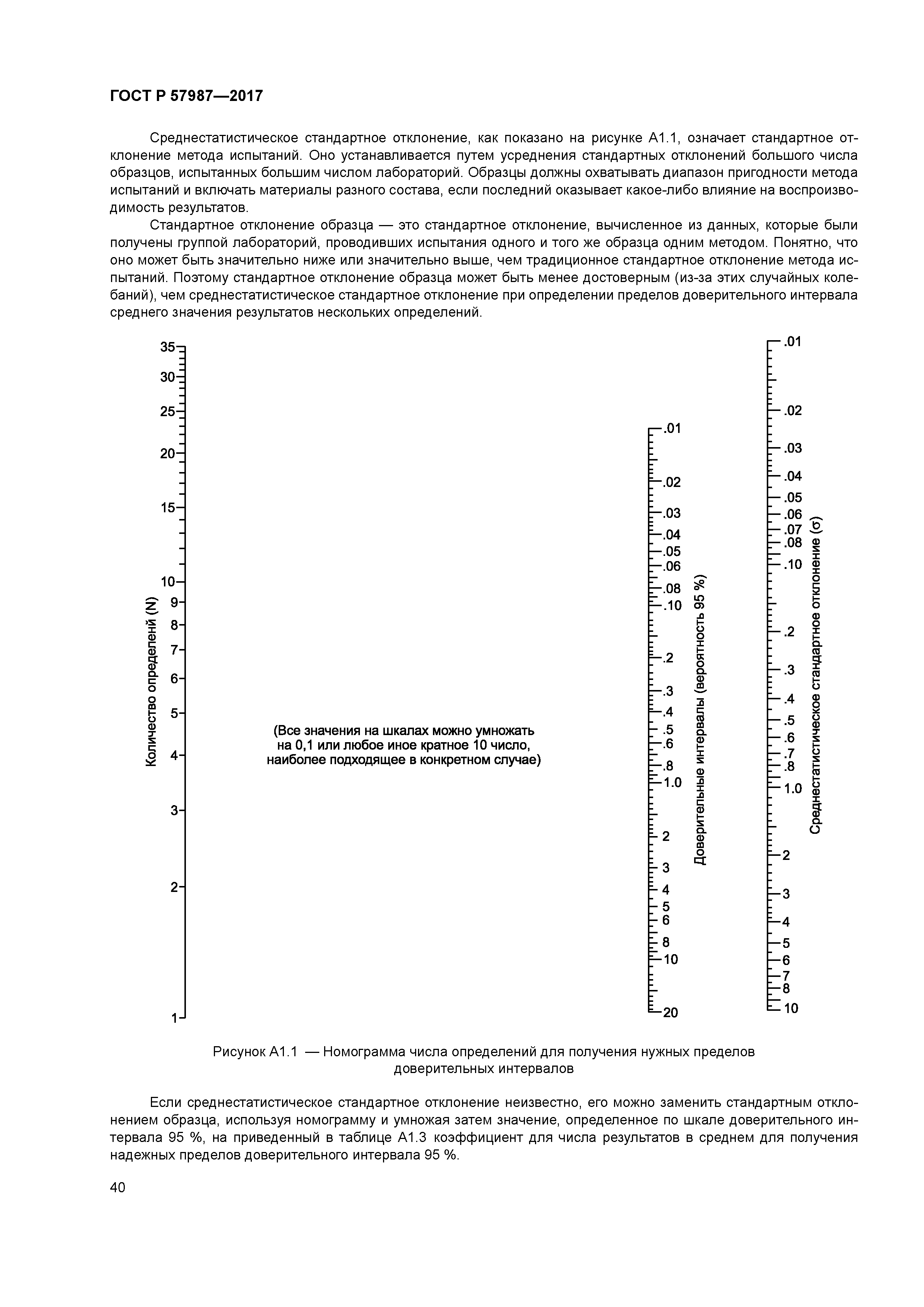 ГОСТ Р 57987-2017