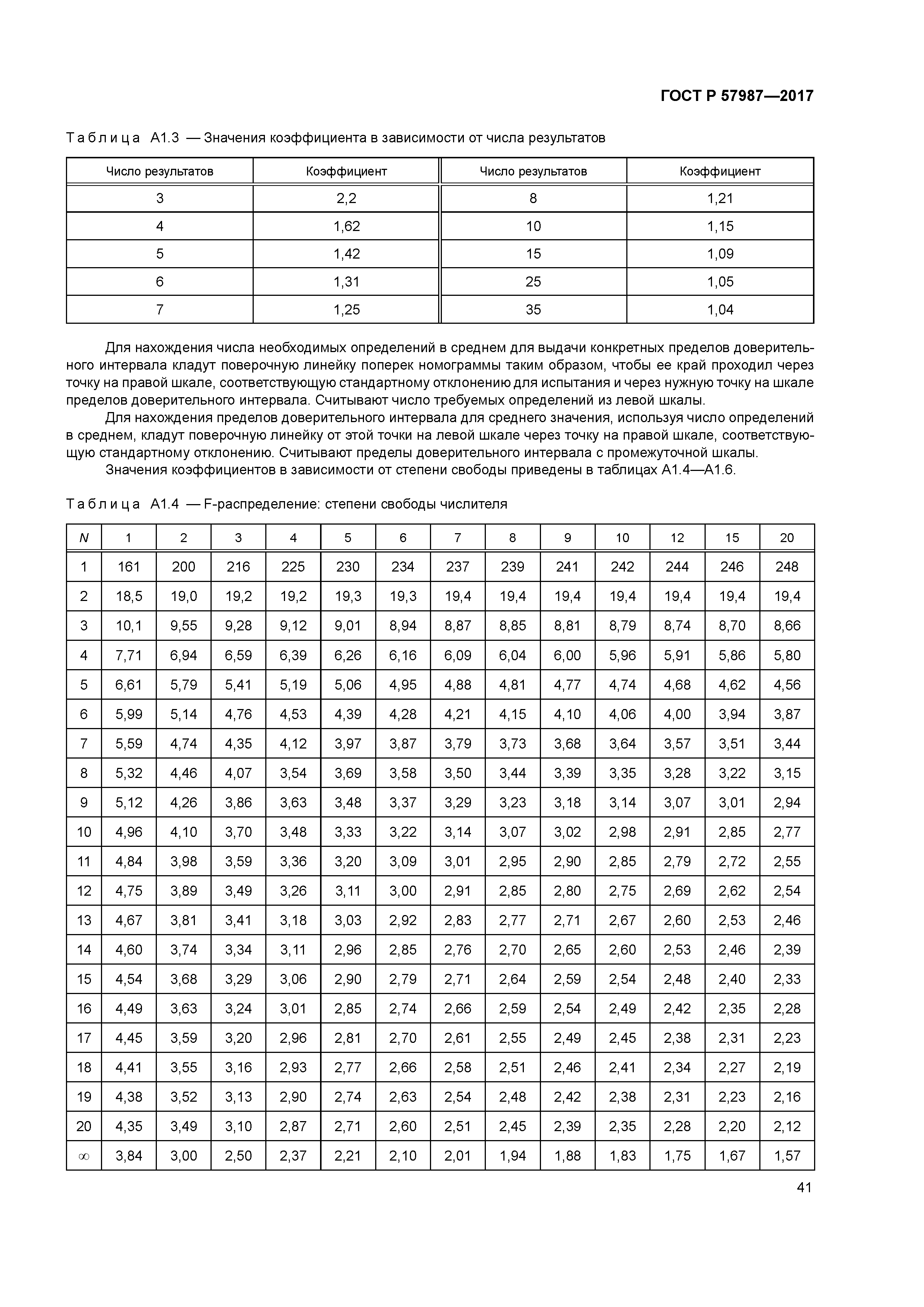 ГОСТ Р 57987-2017