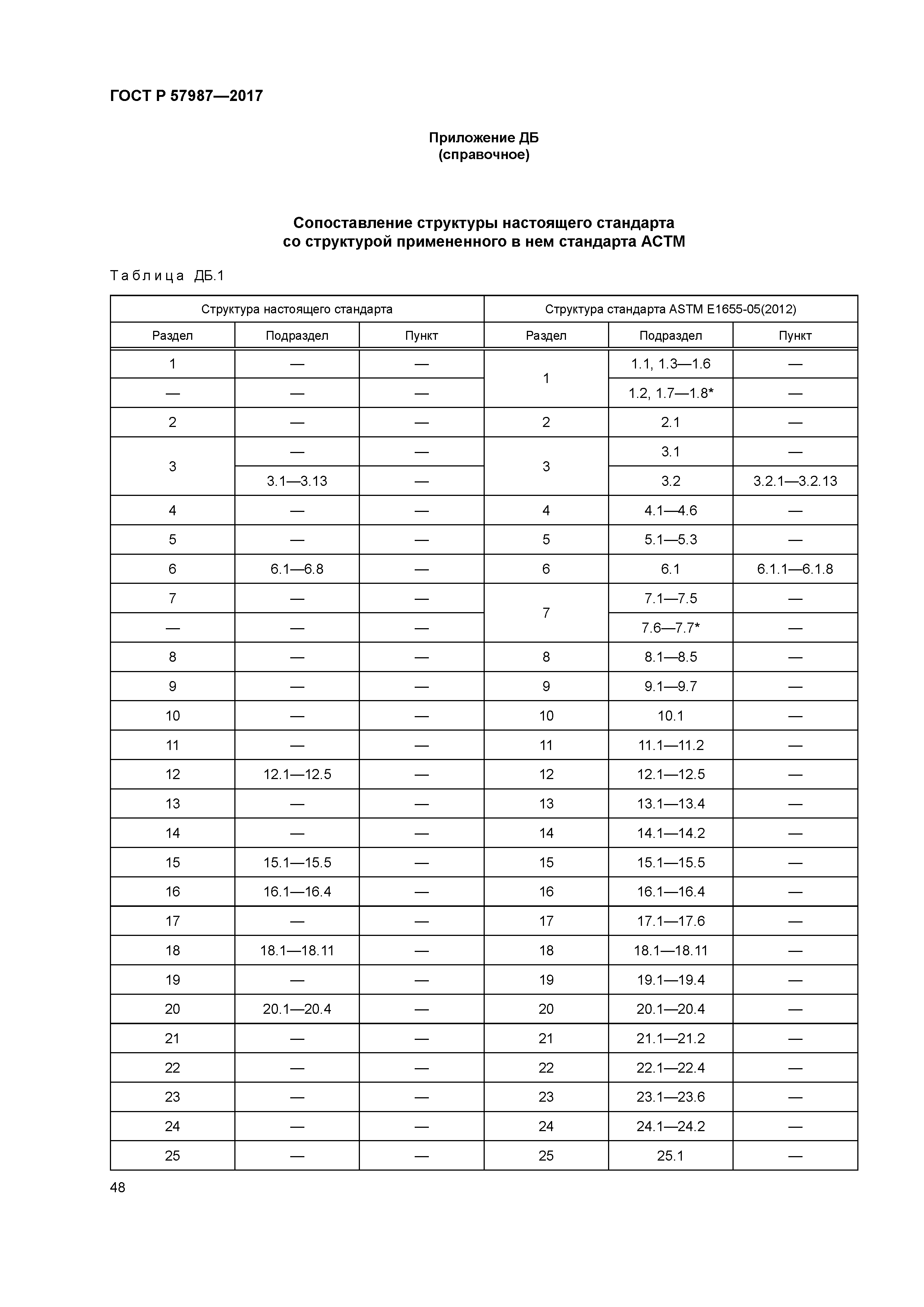 ГОСТ Р 57987-2017