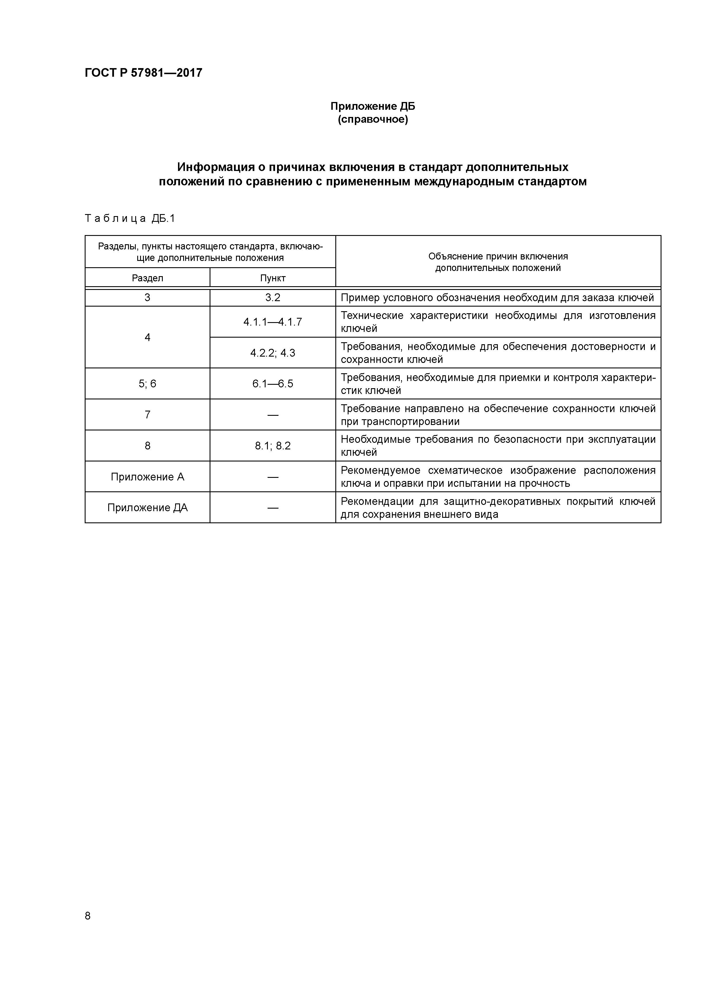 ГОСТ Р 57981-2017