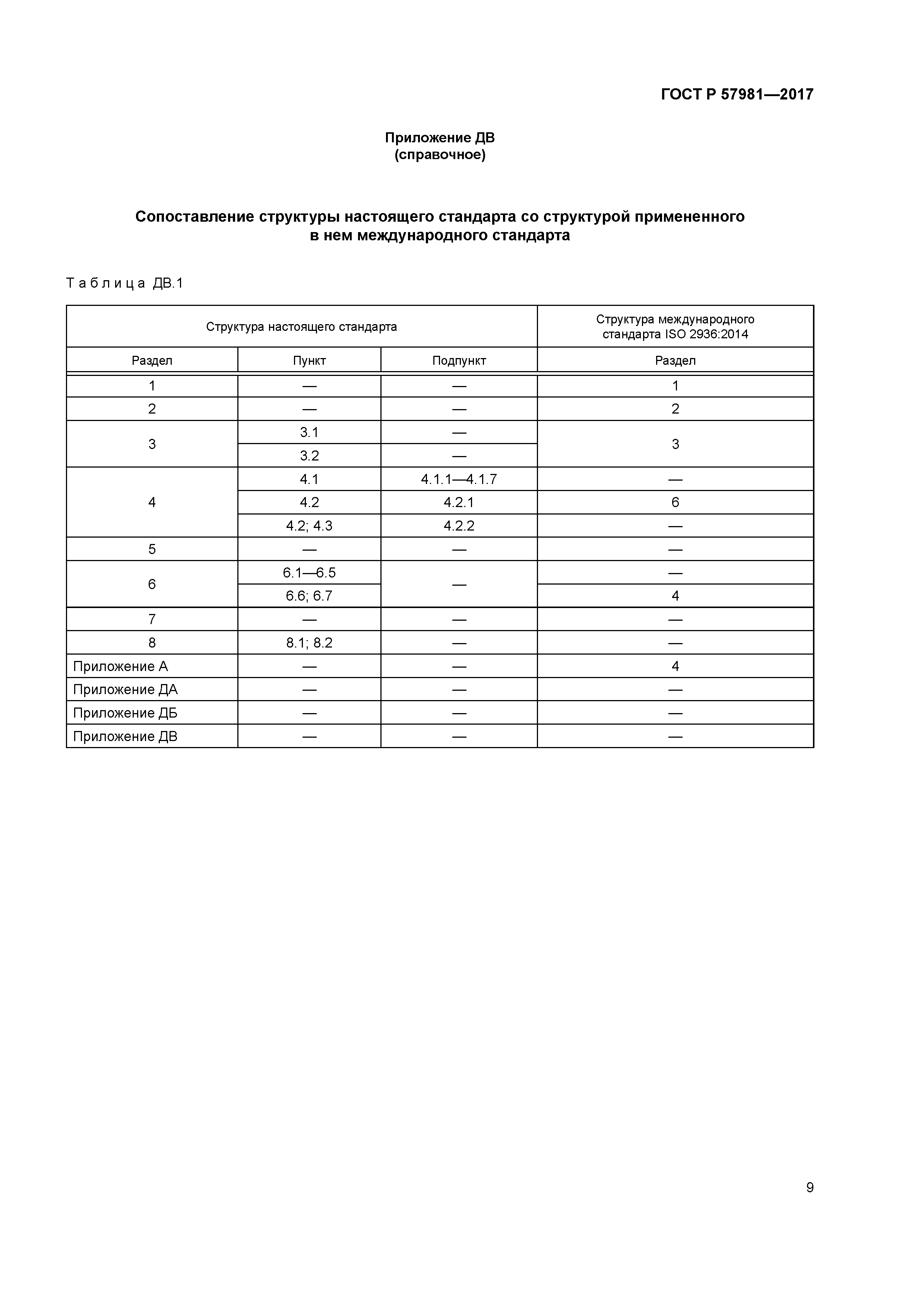 ГОСТ Р 57981-2017