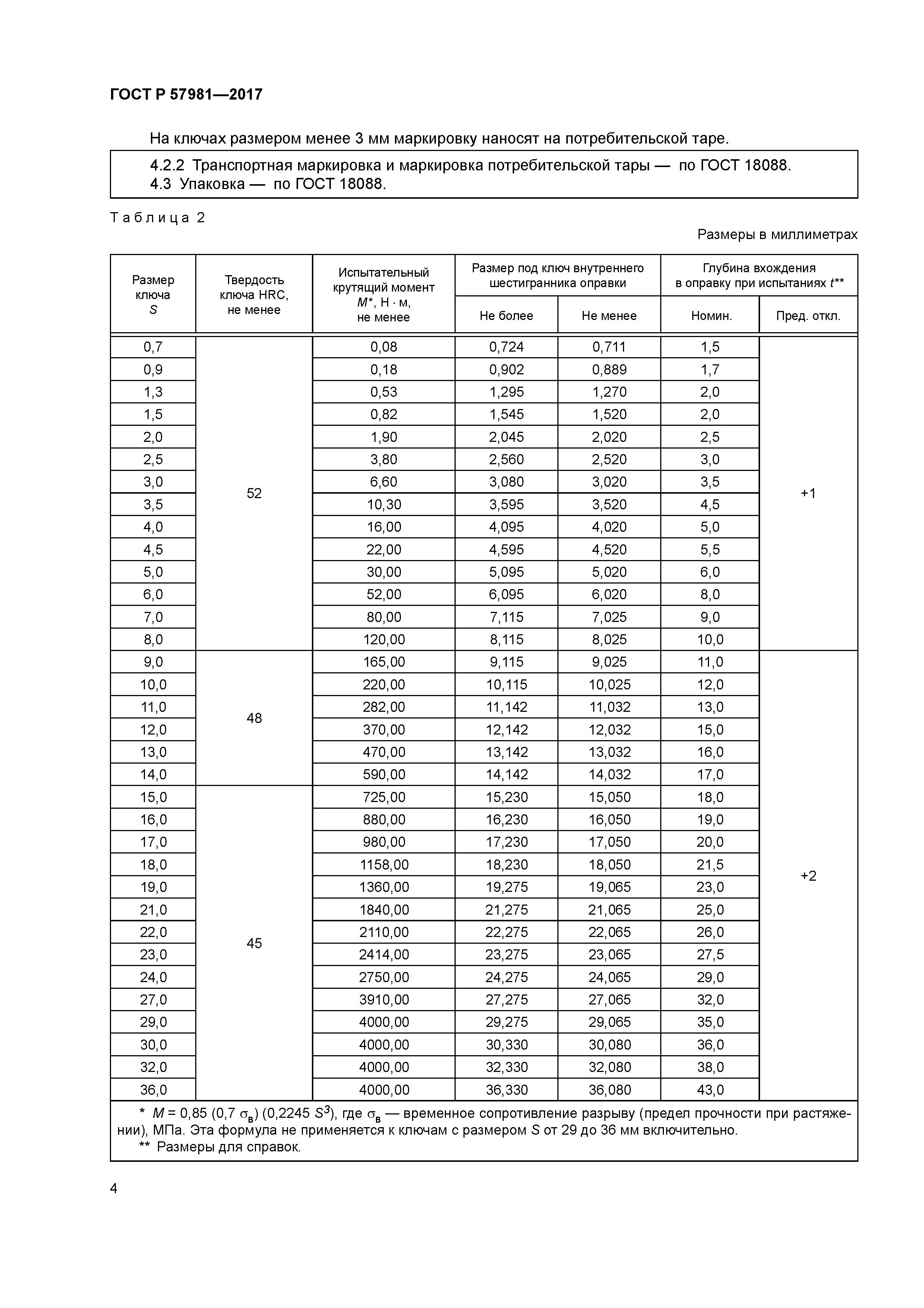 ГОСТ Р 57981-2017