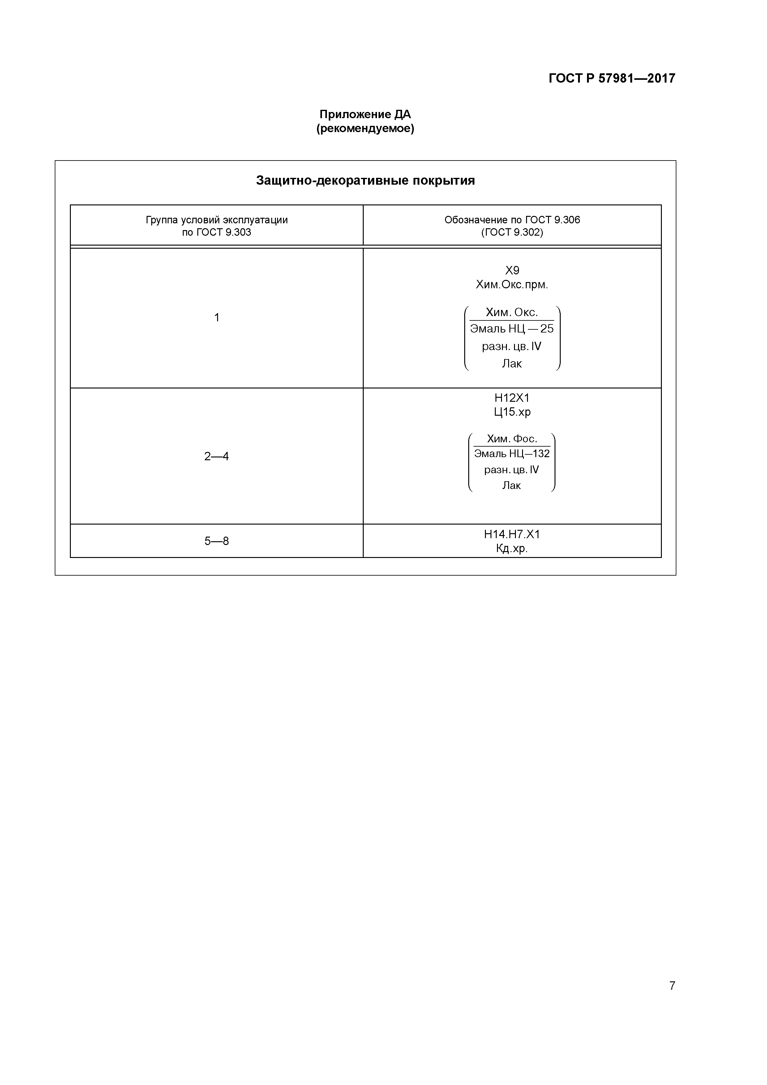 ГОСТ Р 57981-2017