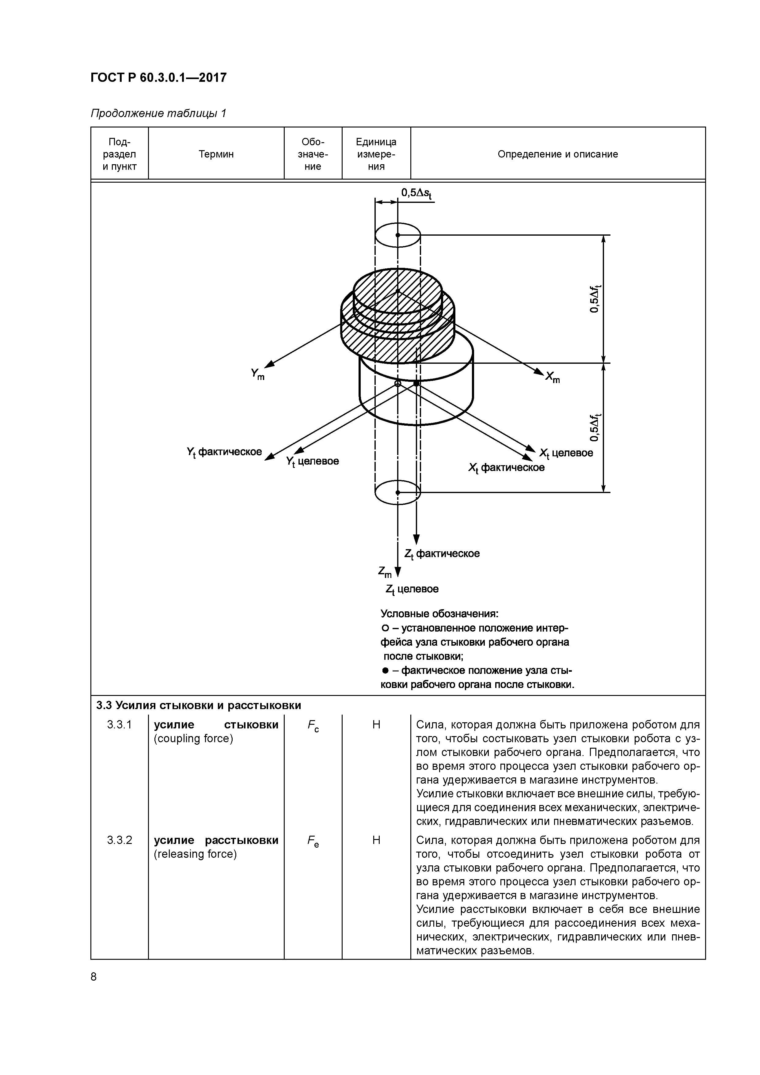 ГОСТ Р 60.3.0.1-2017