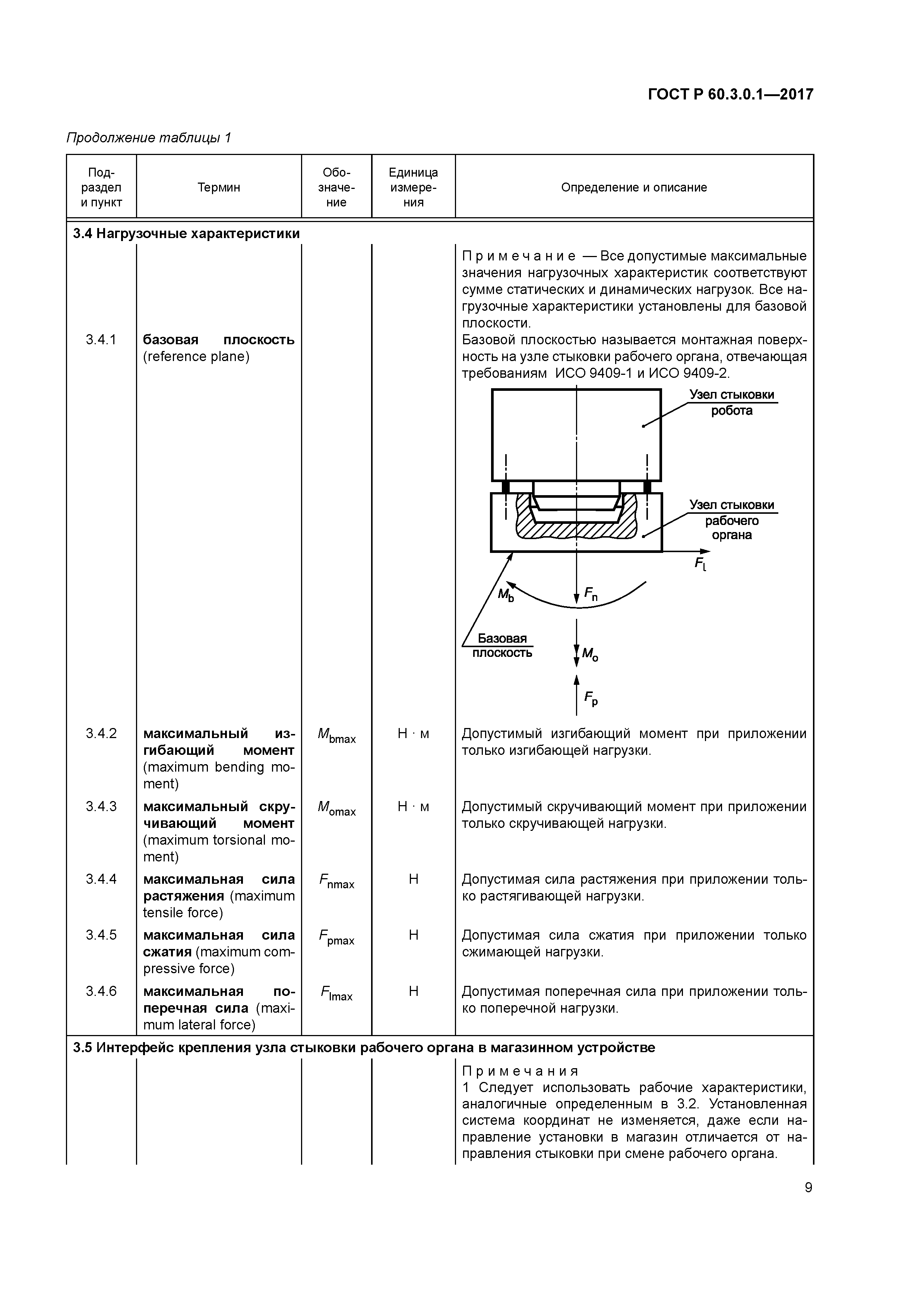 ГОСТ Р 60.3.0.1-2017