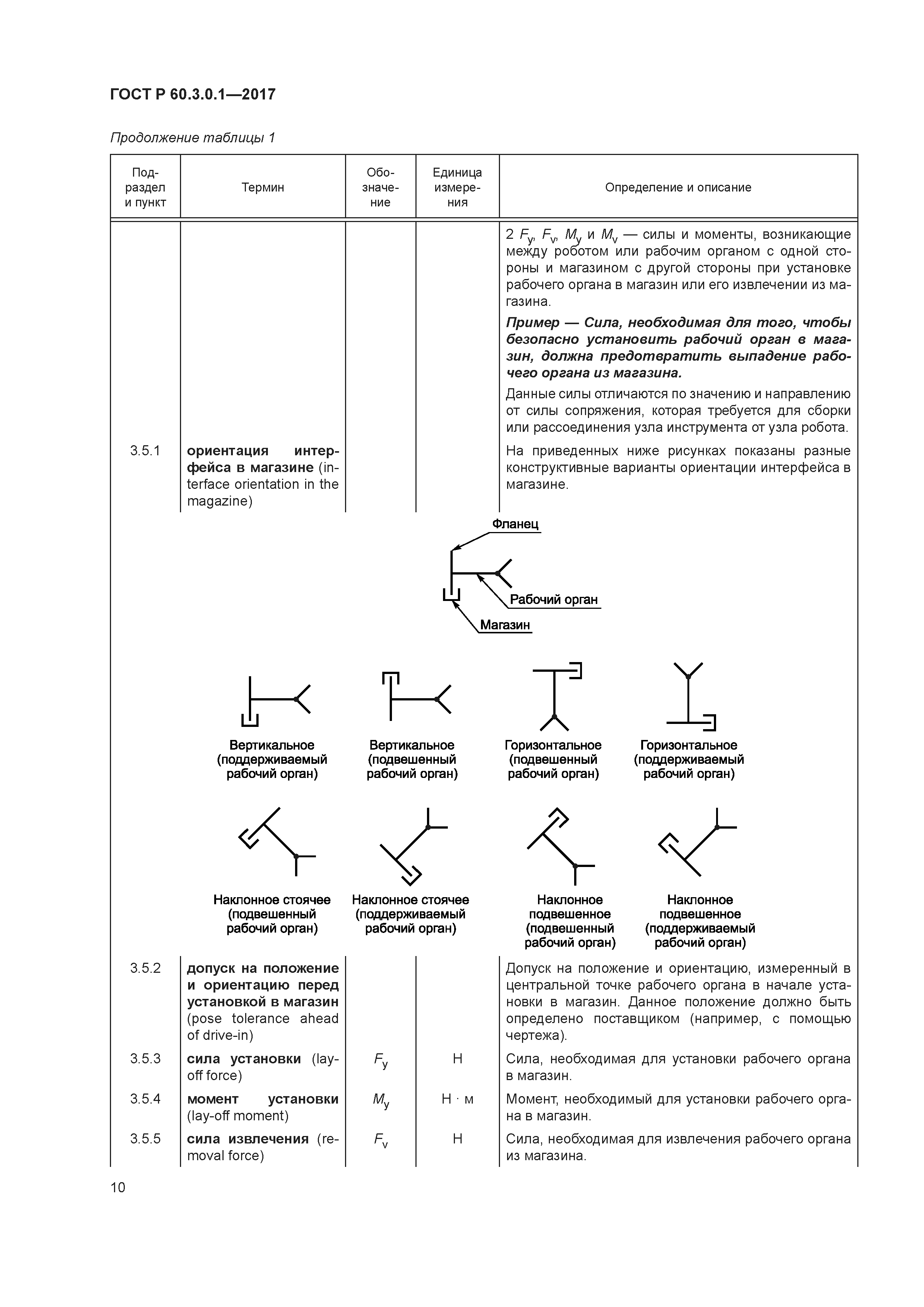 ГОСТ Р 60.3.0.1-2017
