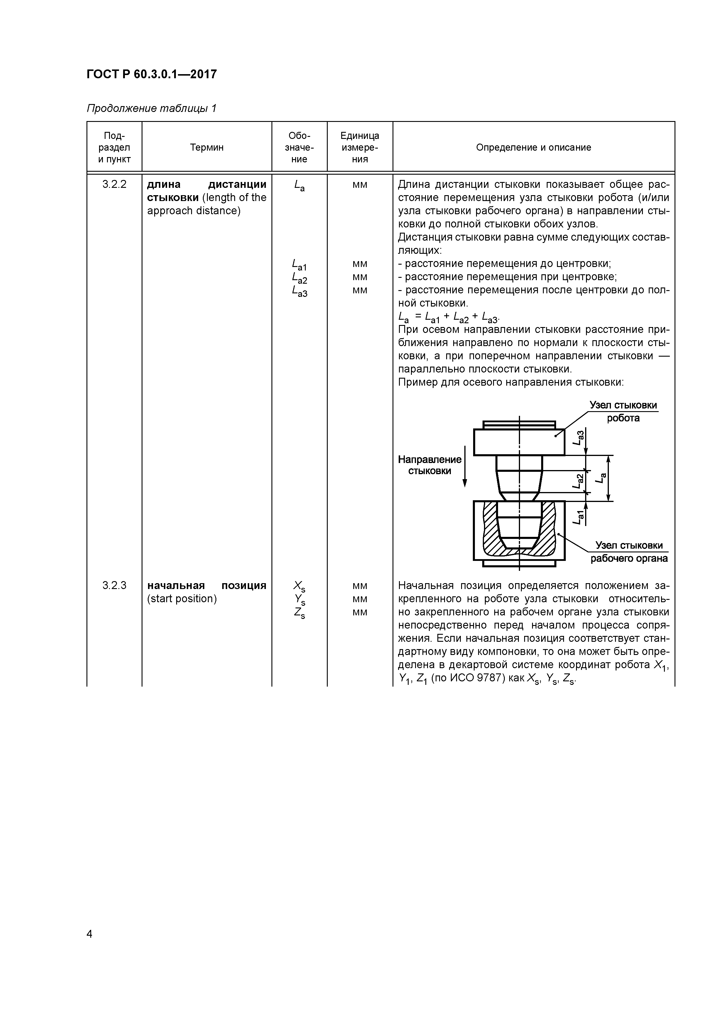 ГОСТ Р 60.3.0.1-2017