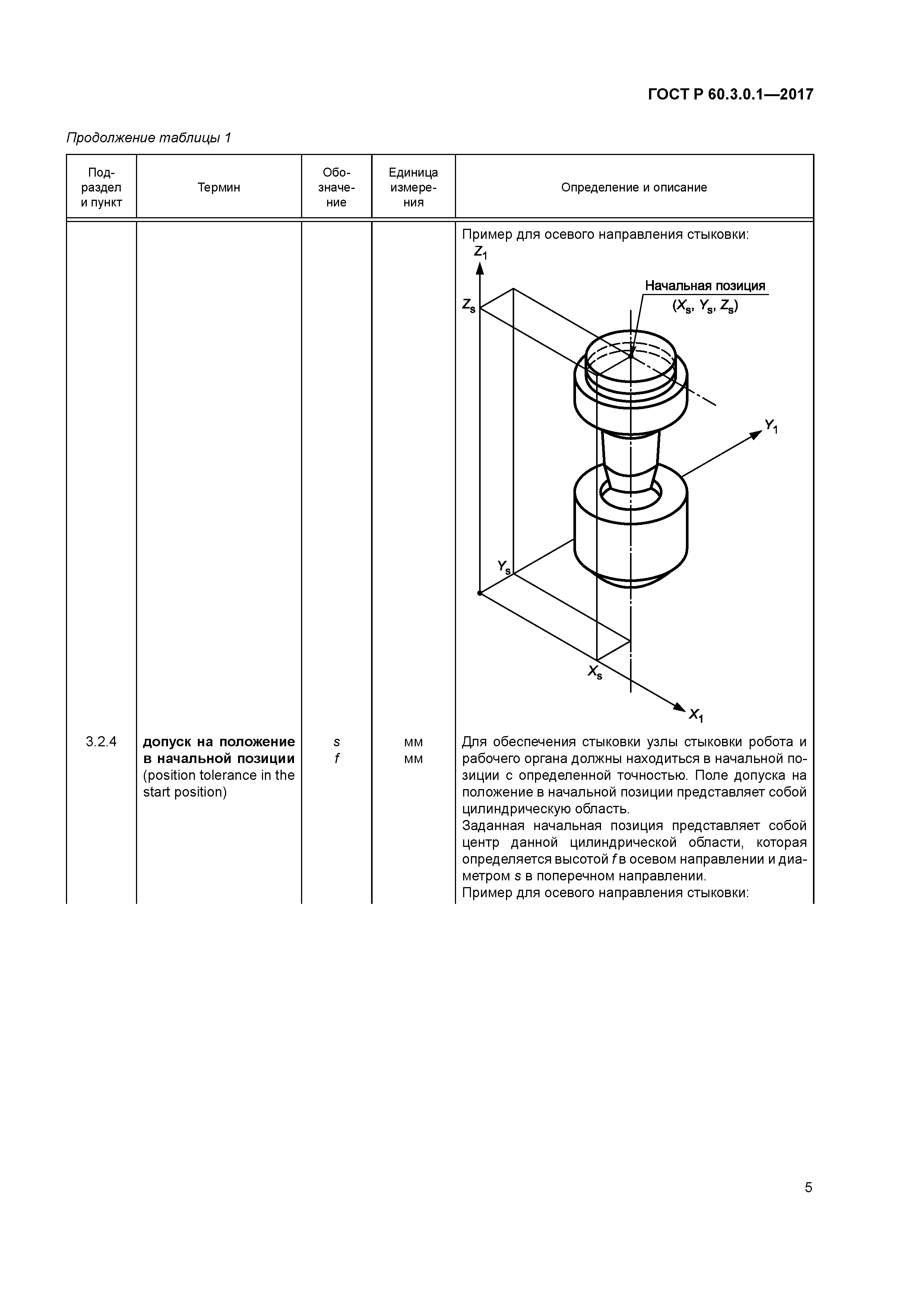 ГОСТ Р 60.3.0.1-2017