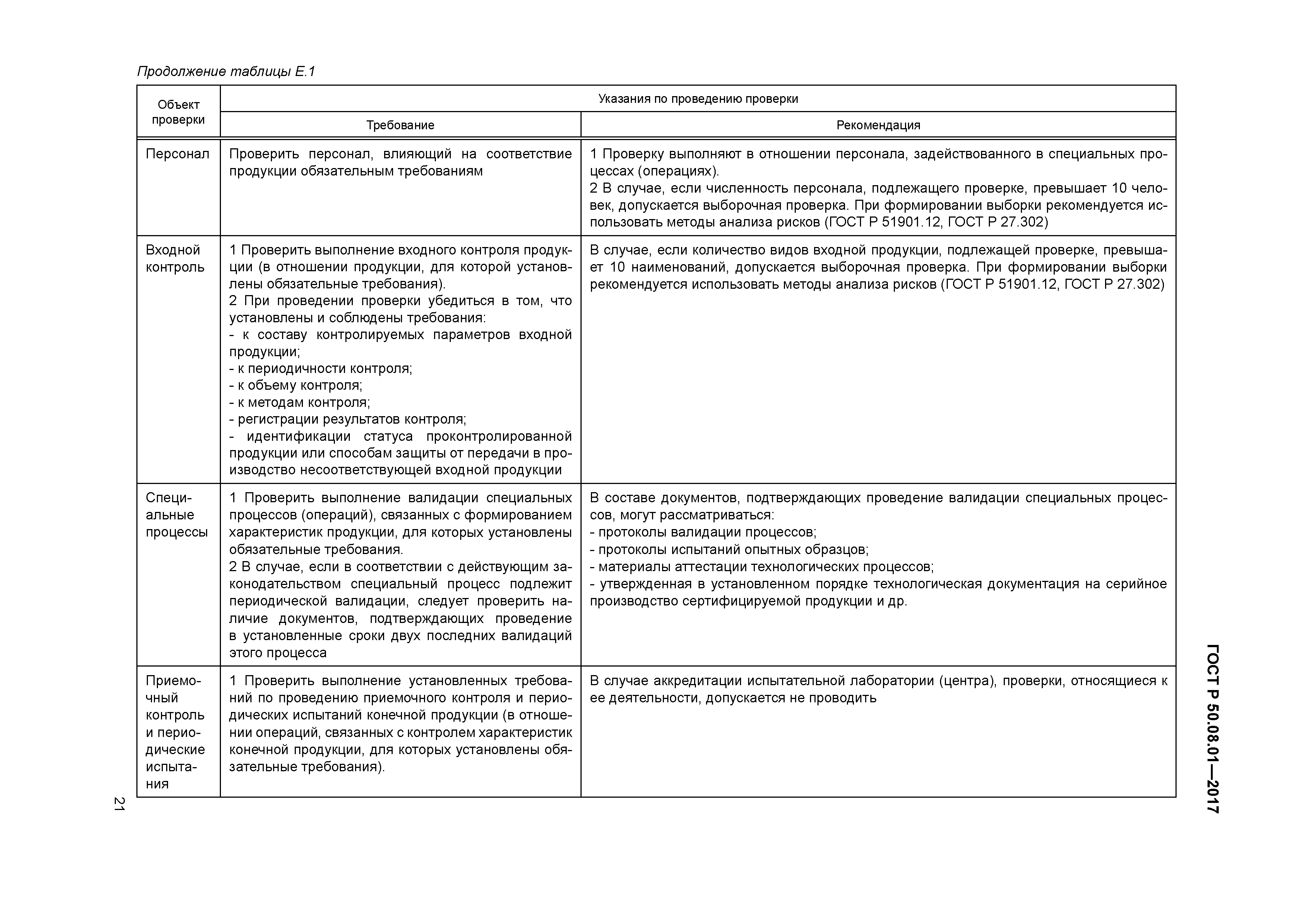 ГОСТ Р 50.08.01-2017