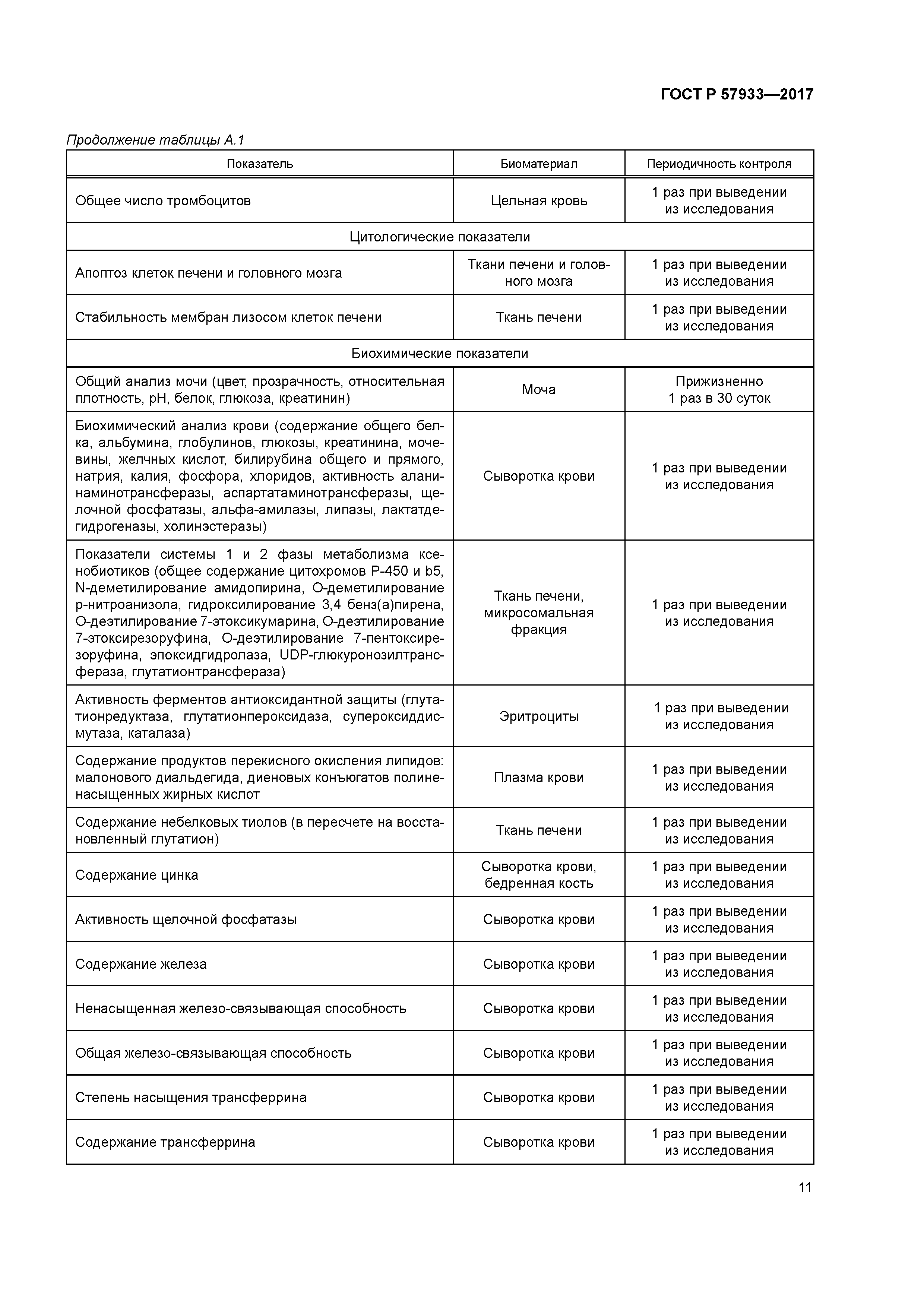 ГОСТ Р 57933-2017