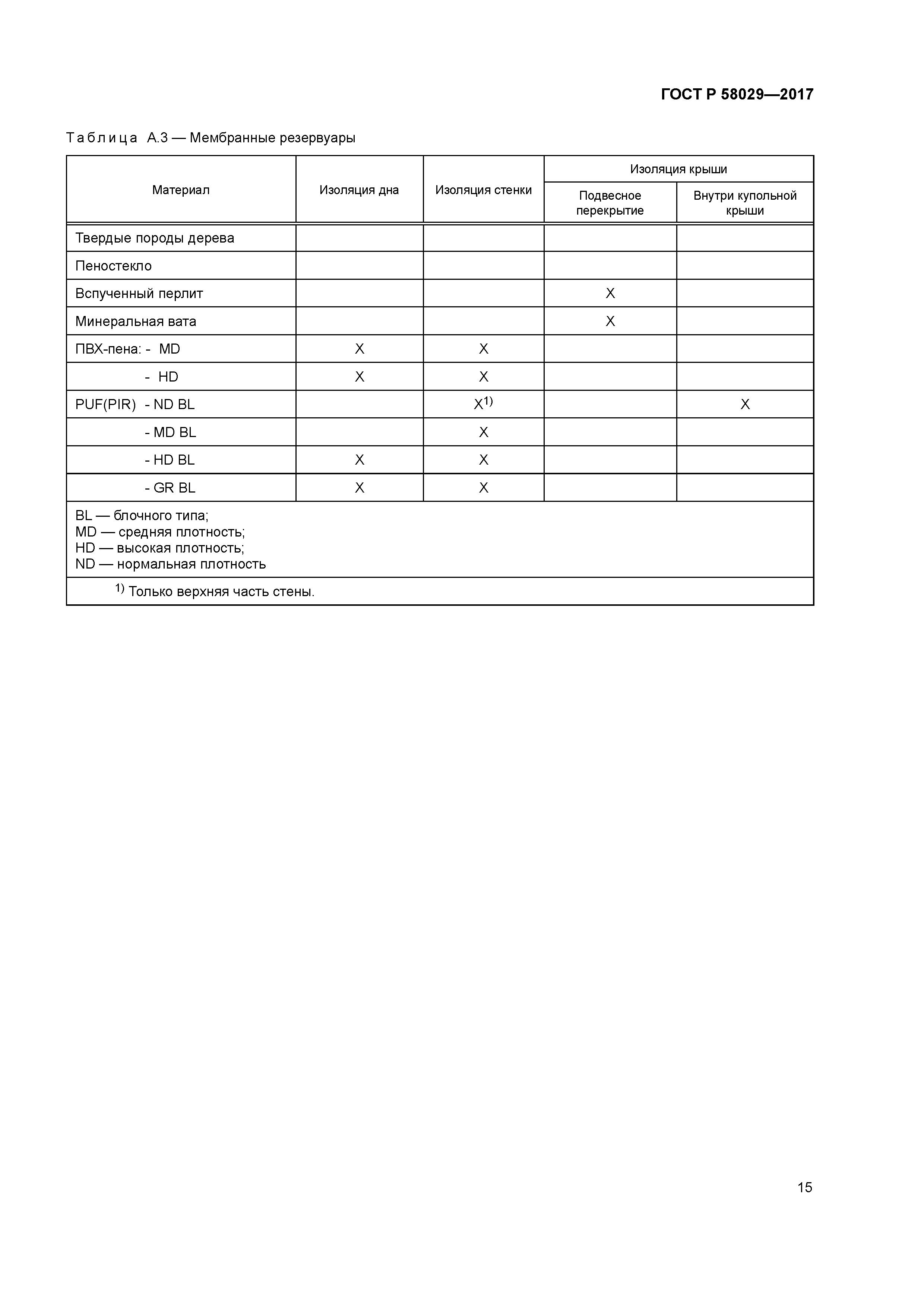 ГОСТ Р 58029-2017