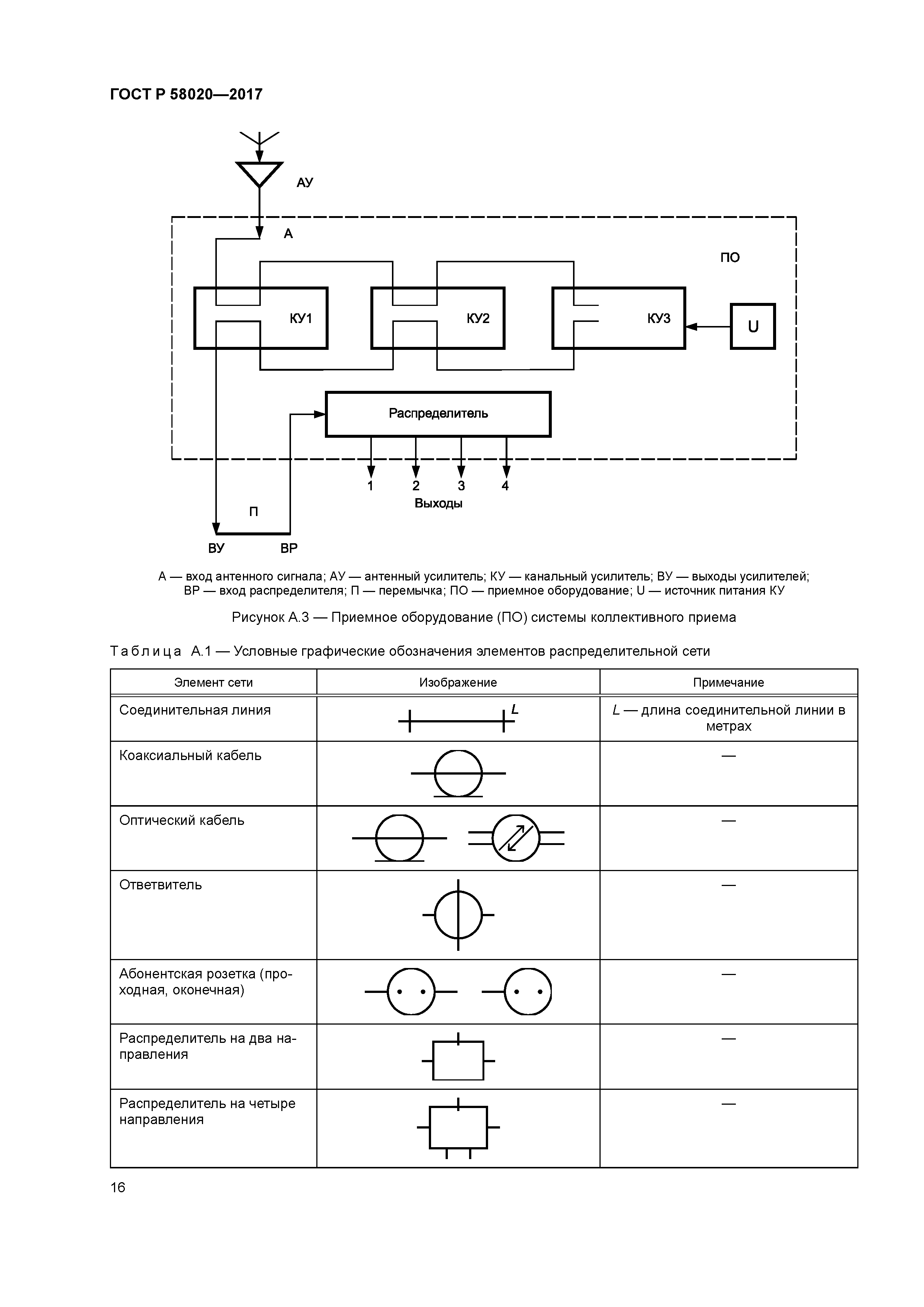 ГОСТ Р 58020-2017