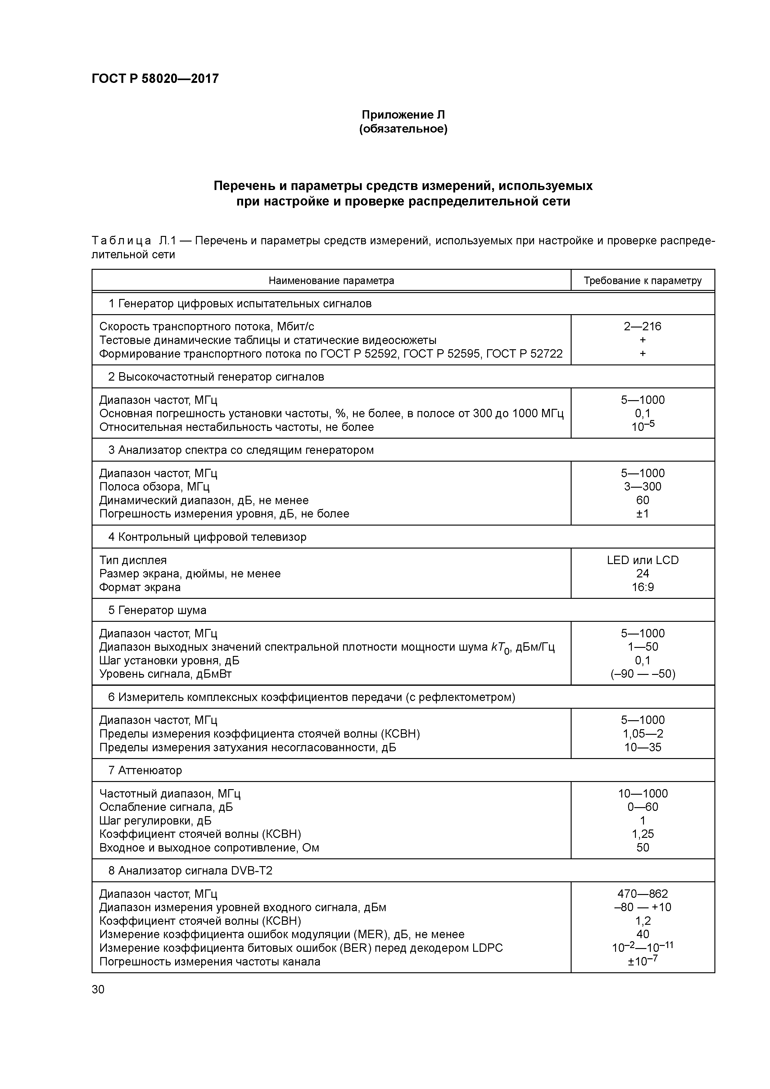 ГОСТ Р 58020-2017
