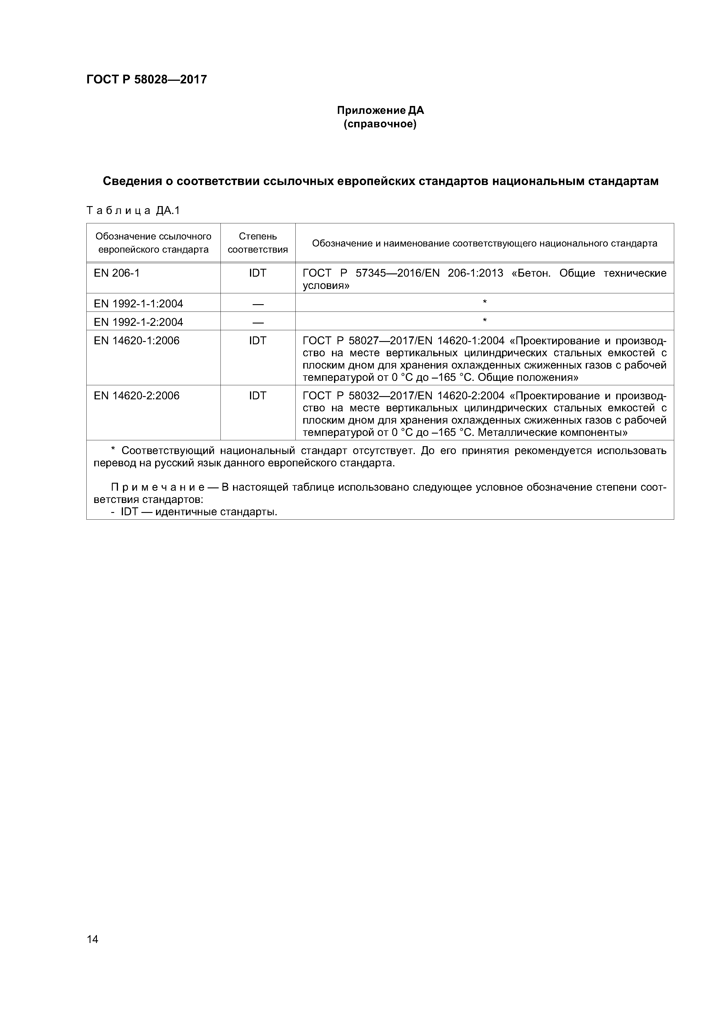 ГОСТ Р 58028-2017