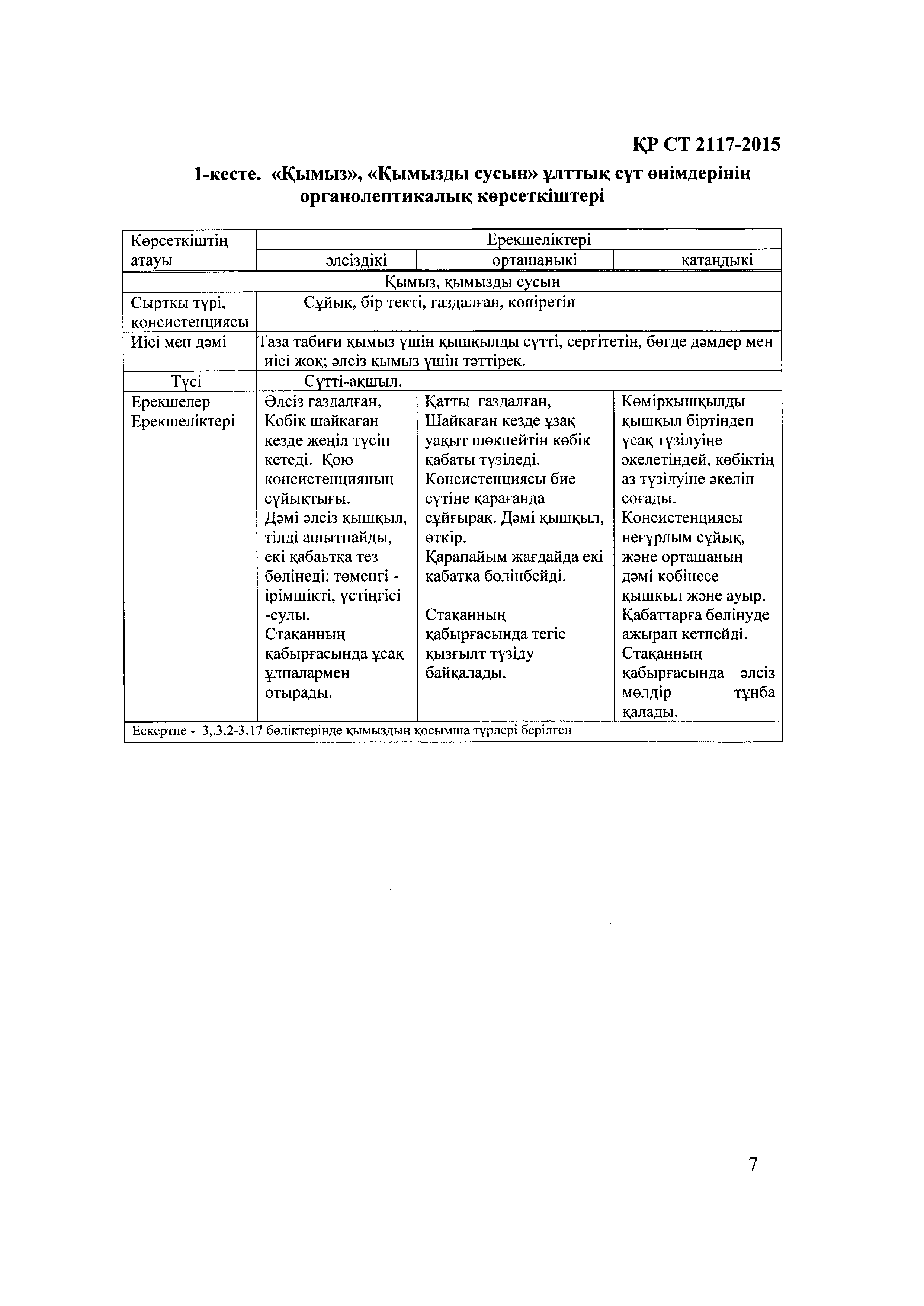 СТ РК 2117-2015