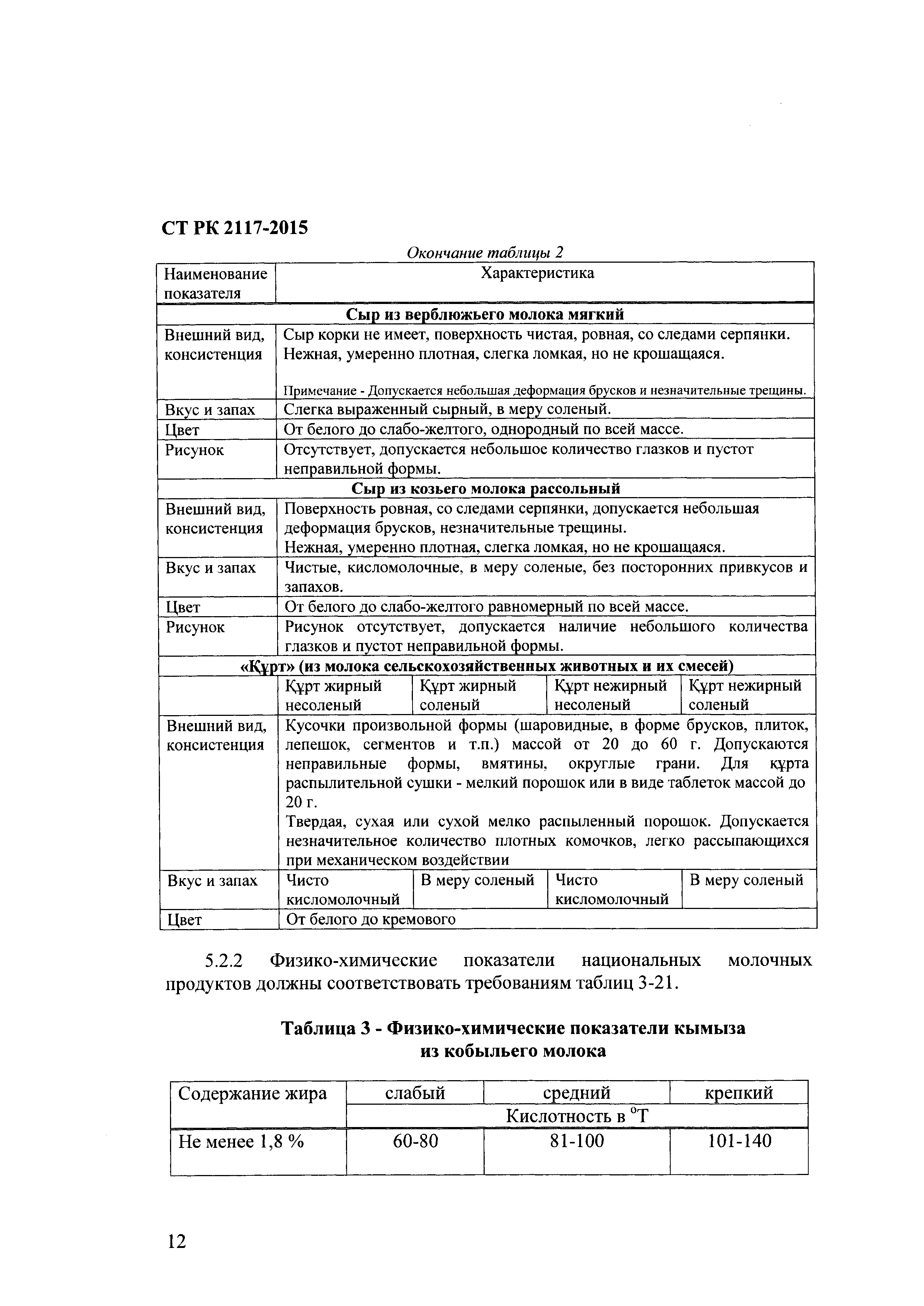 СТ РК 2117-2015