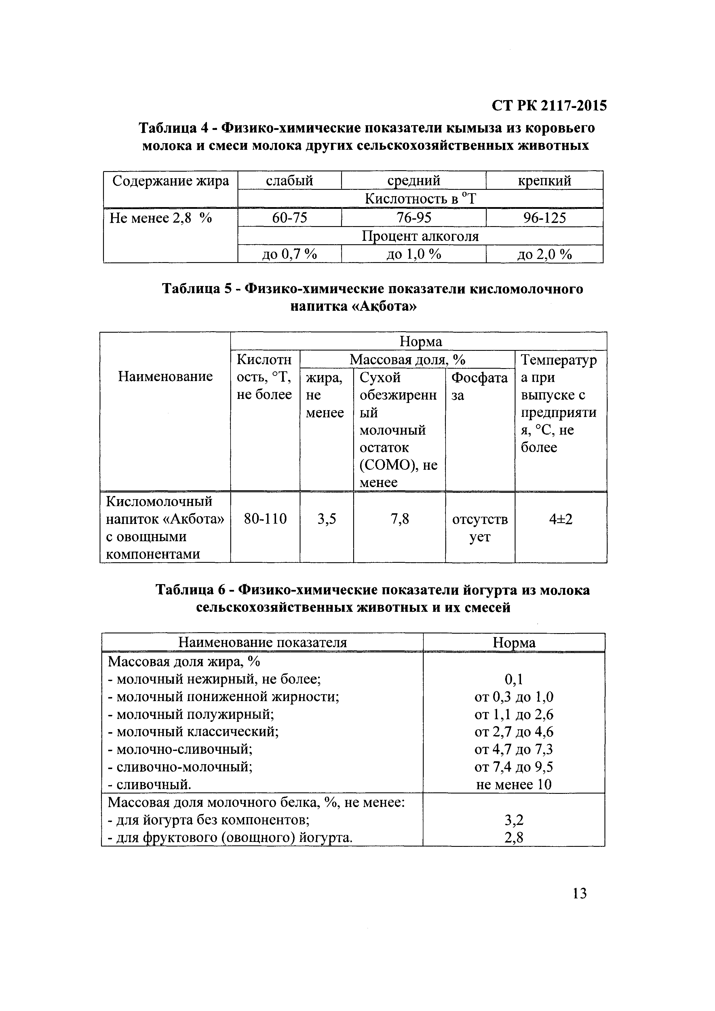 СТ РК 2117-2015