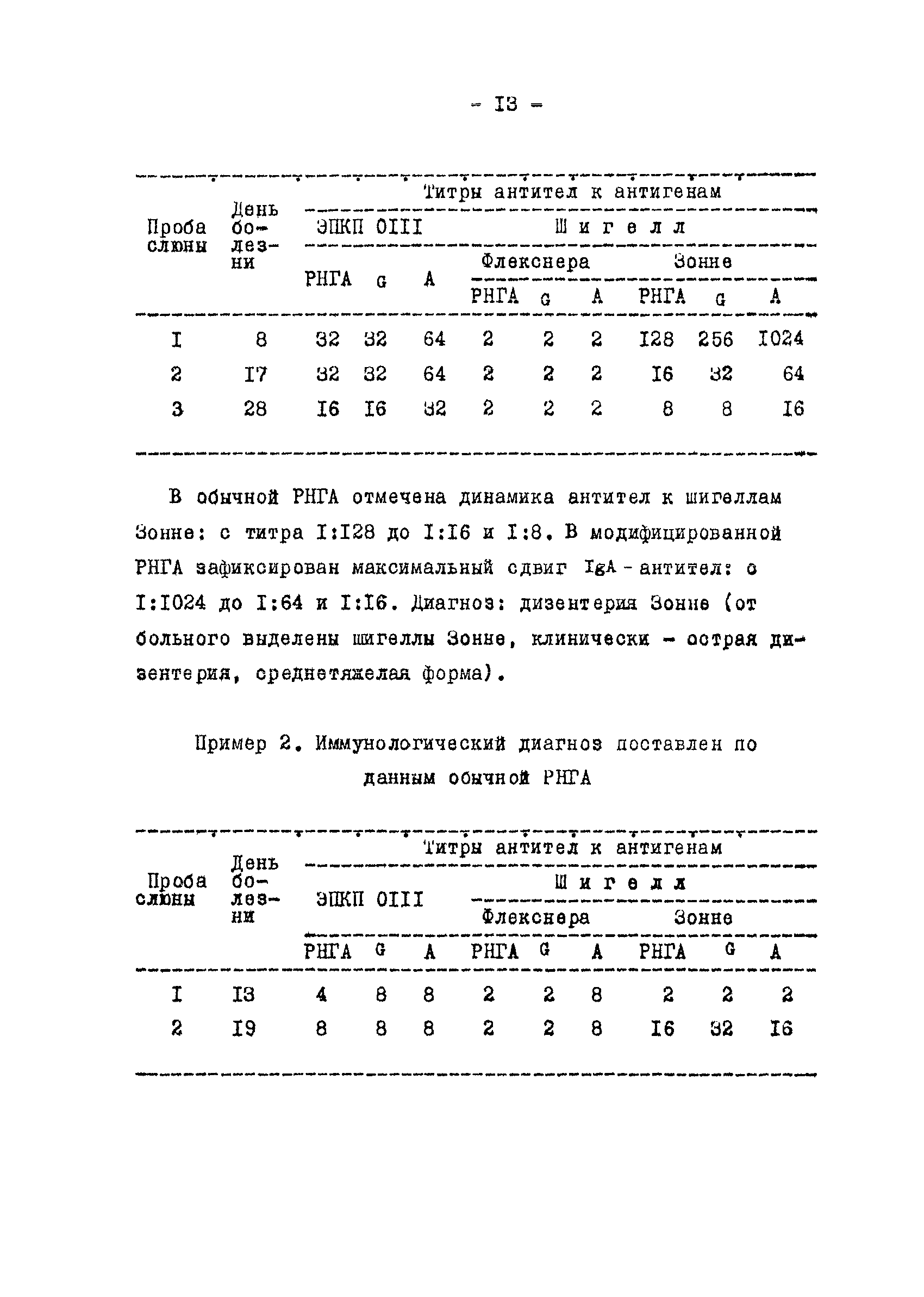 Методические рекомендации 