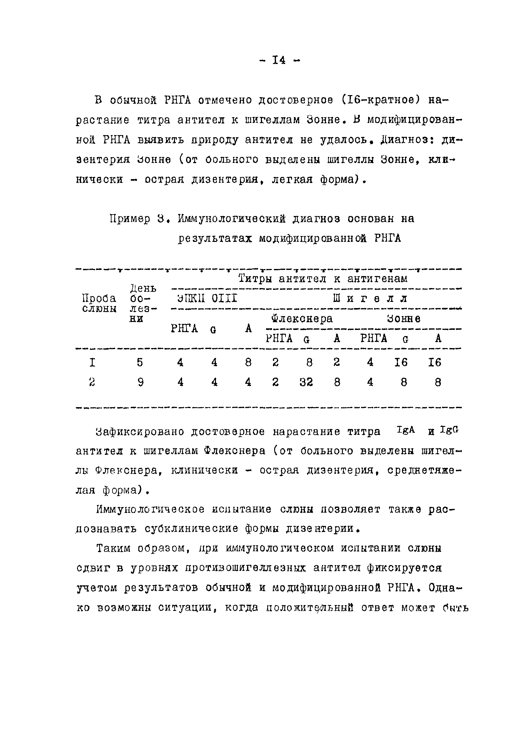 Методические рекомендации 