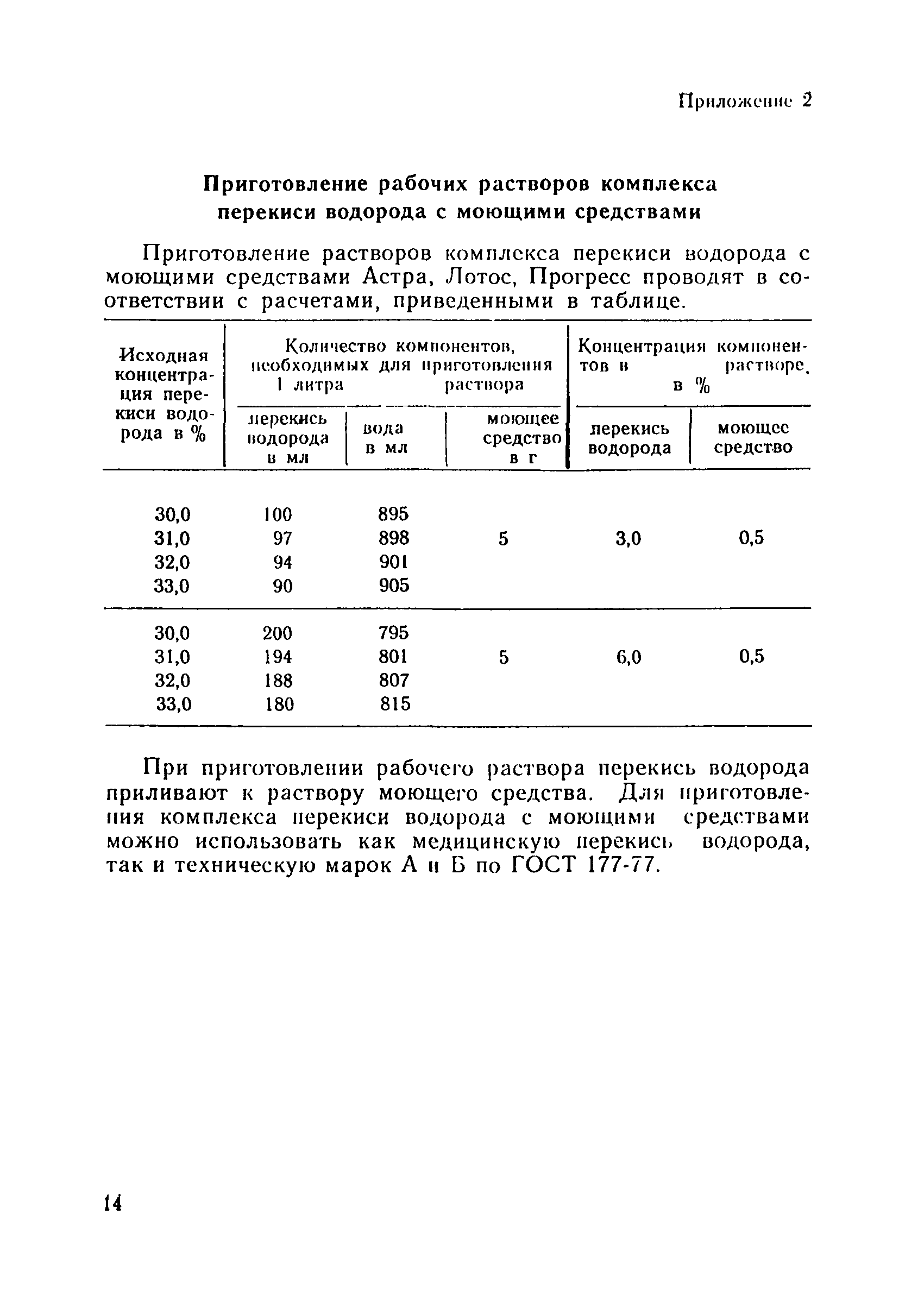 МУ 28-6/5