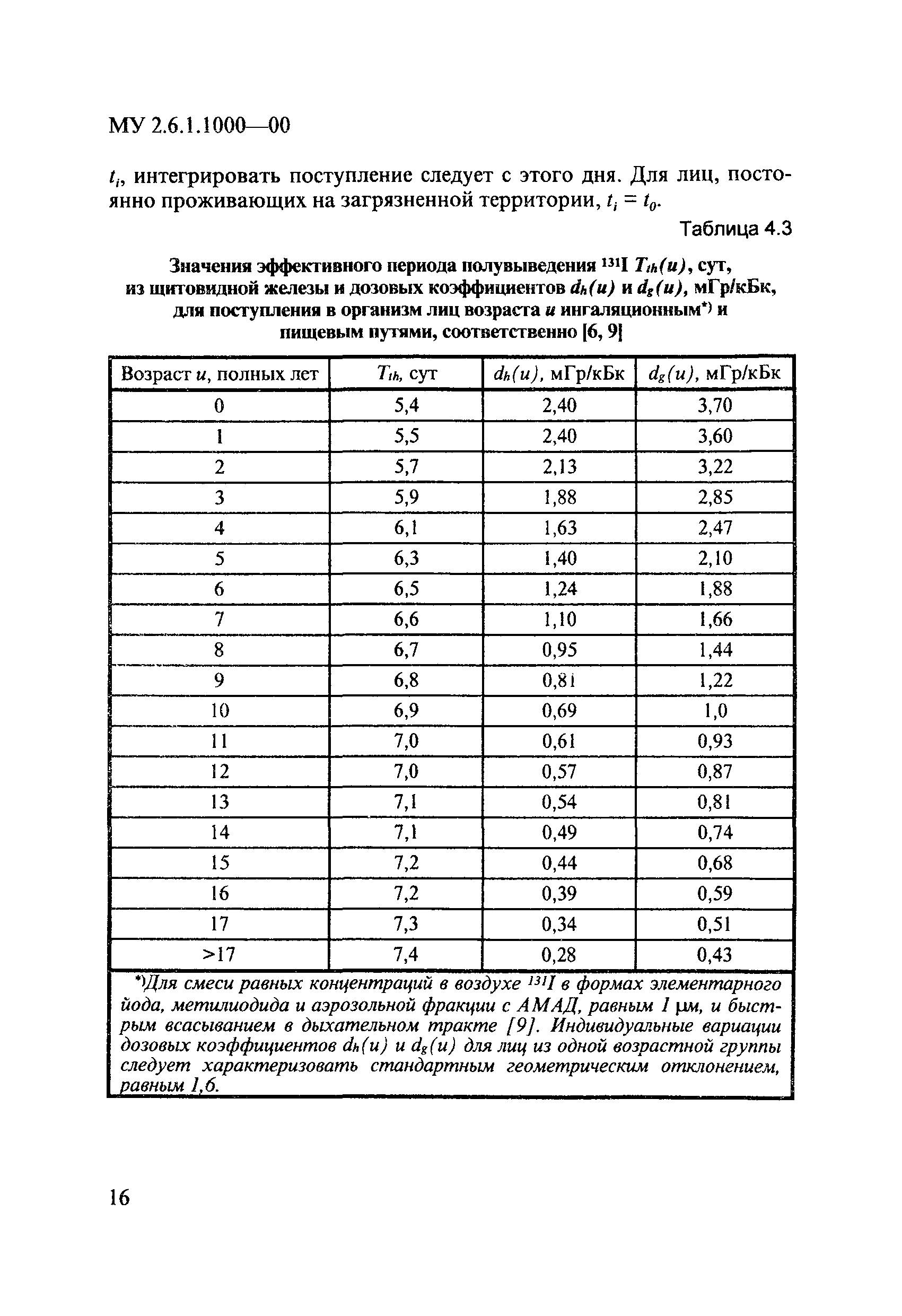 МУ 2.6.1.1000-00