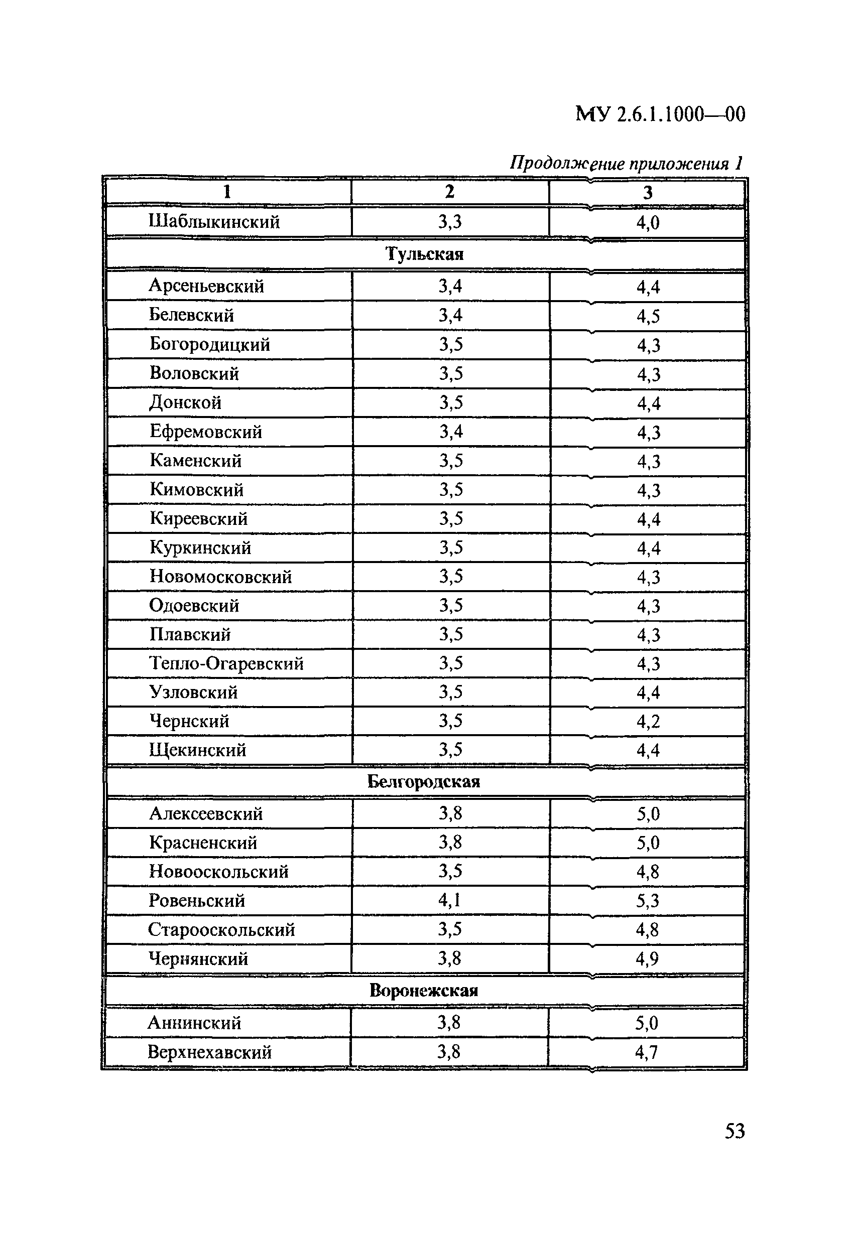 МУ 2.6.1.1000-00