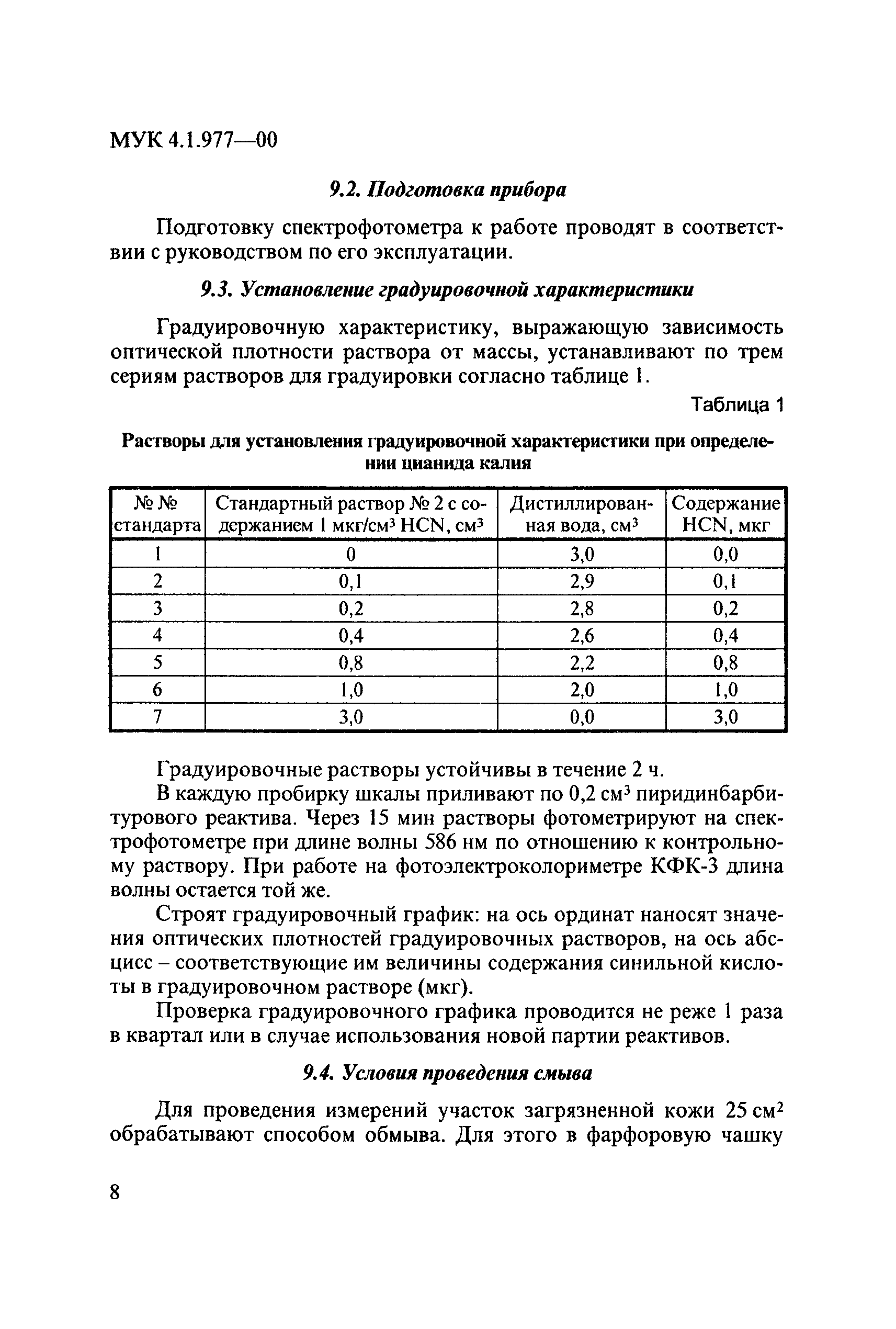 МУК 4.1.977-00