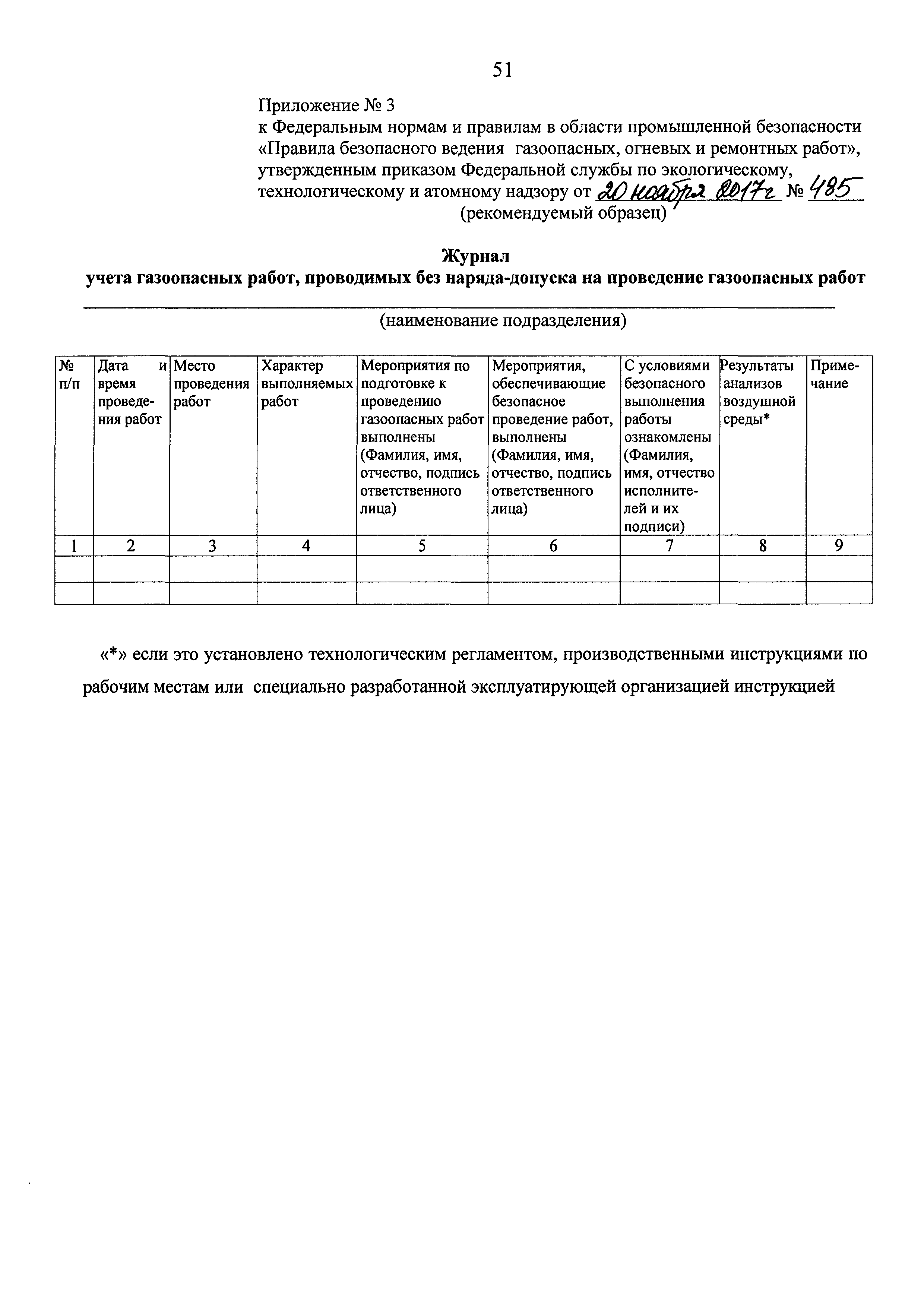 Скачать Журнал учета газоопасных работ, проводимых без наряда-допуска на  проведение газоопасных работ