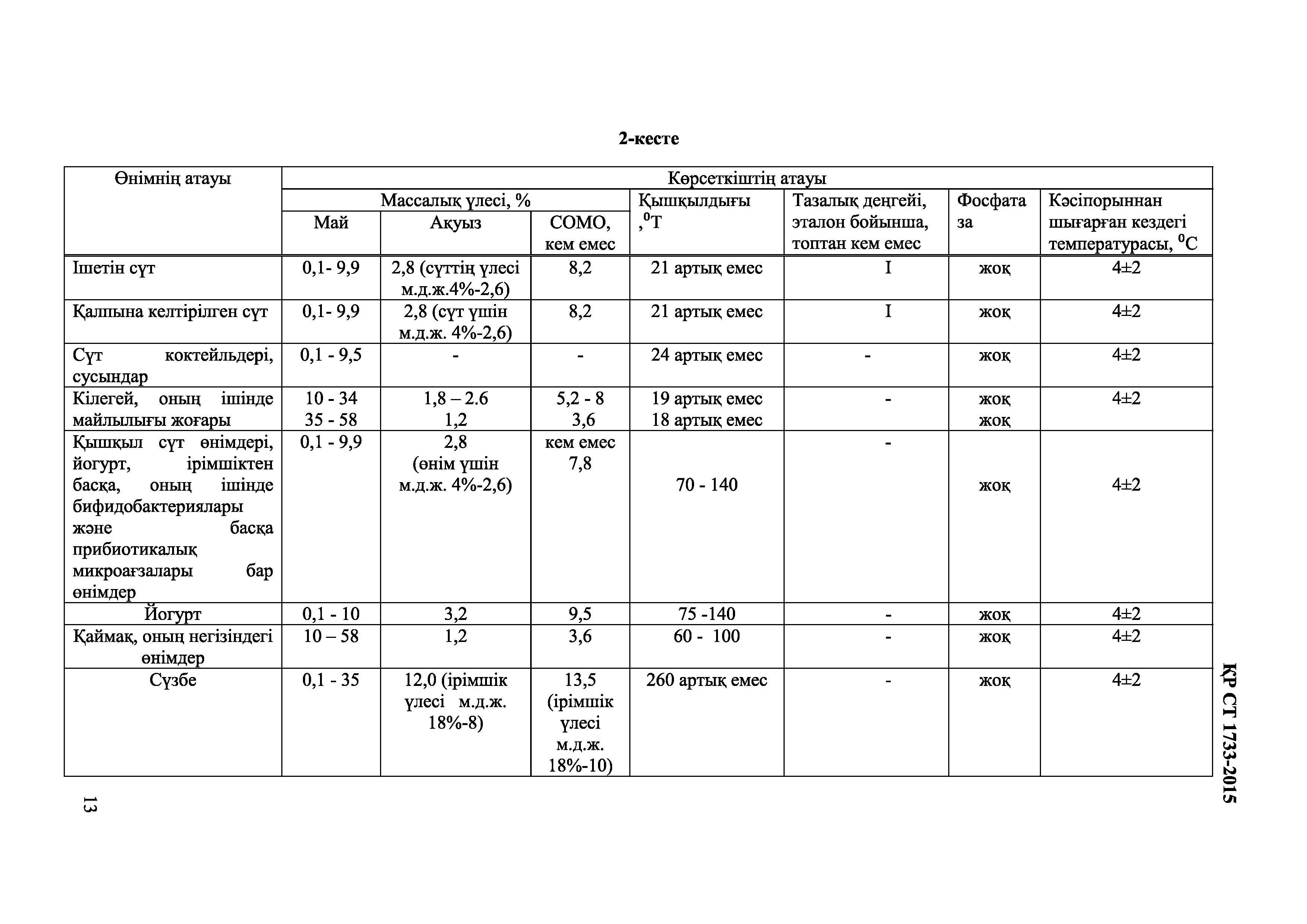 СТ РК 1733-2015