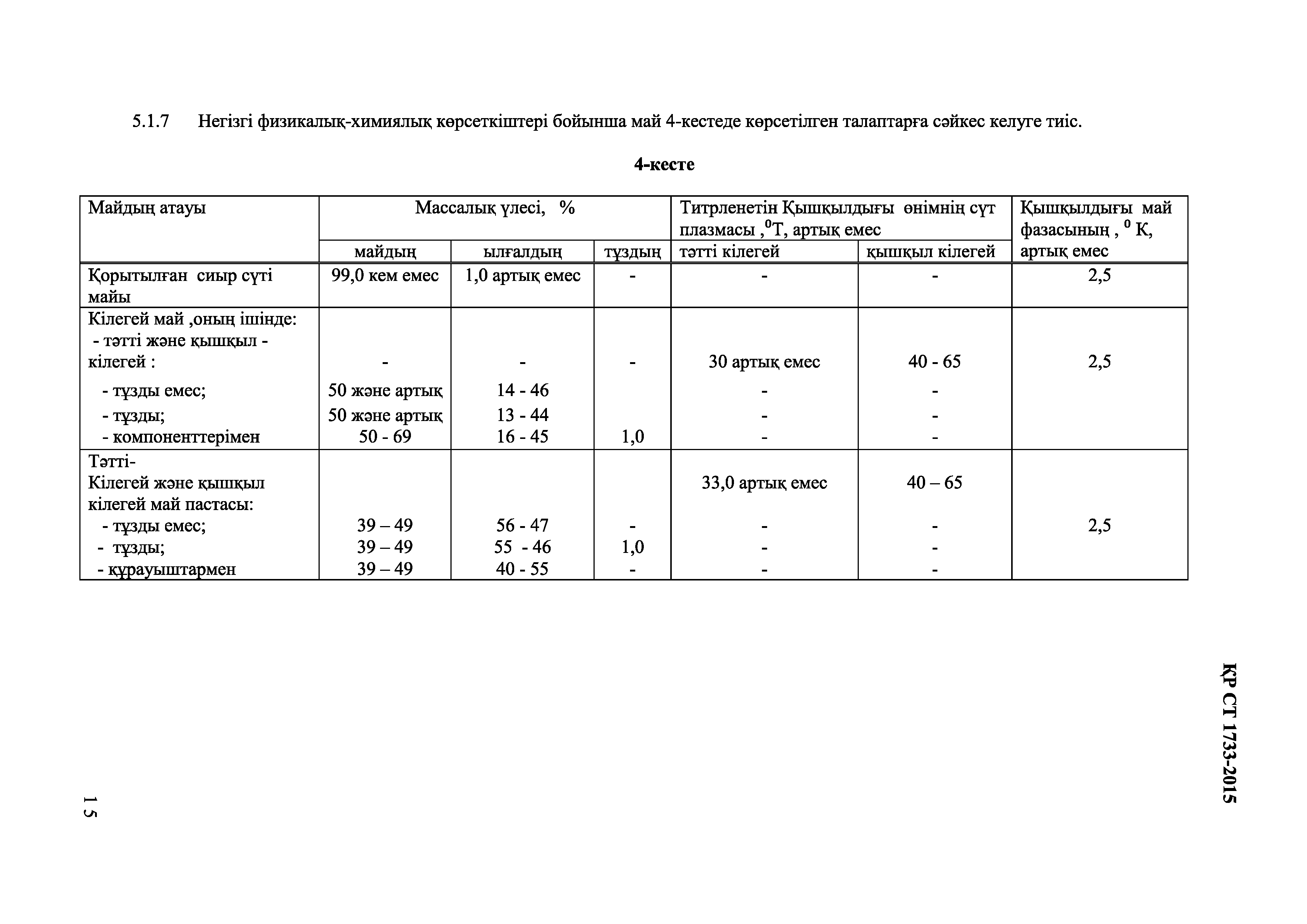 СТ РК 1733-2015
