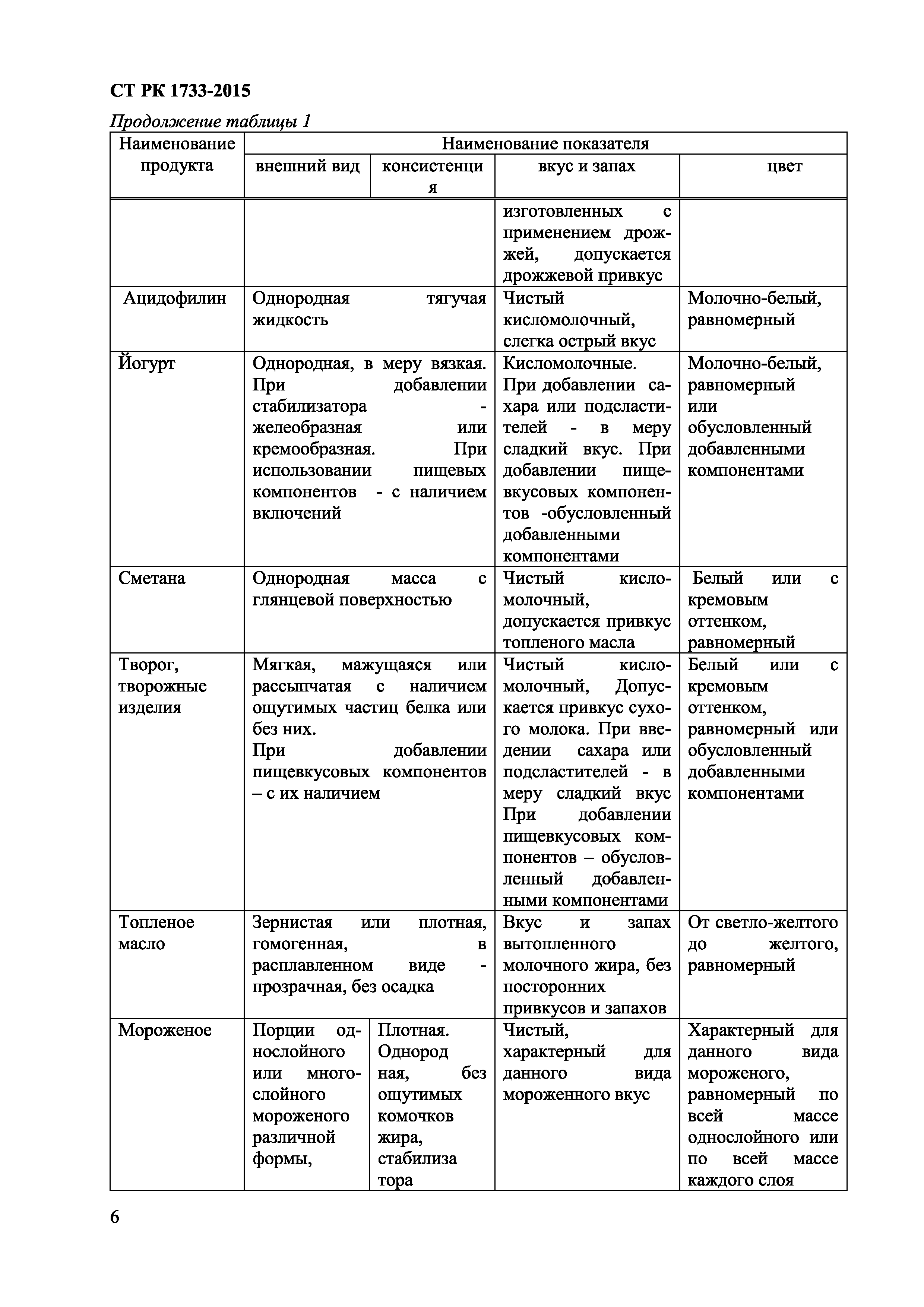 СТ РК 1733-2015