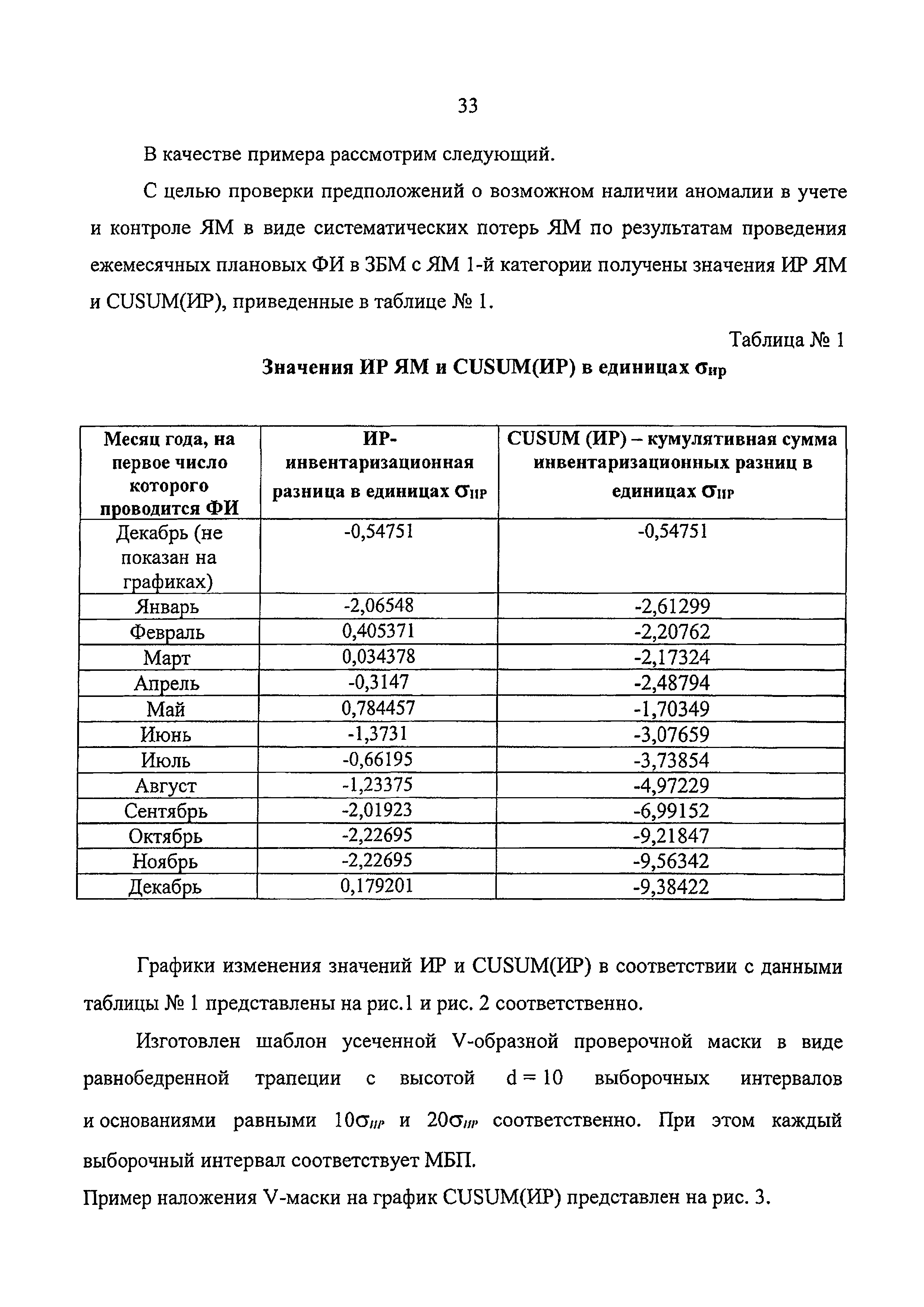 РБ 065-17