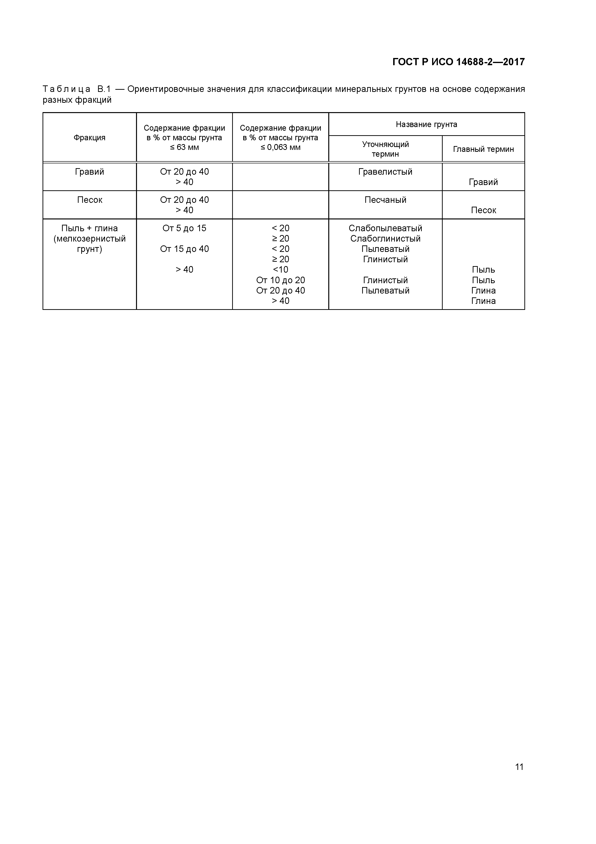 ГОСТ Р ИСО 14688-2-2017
