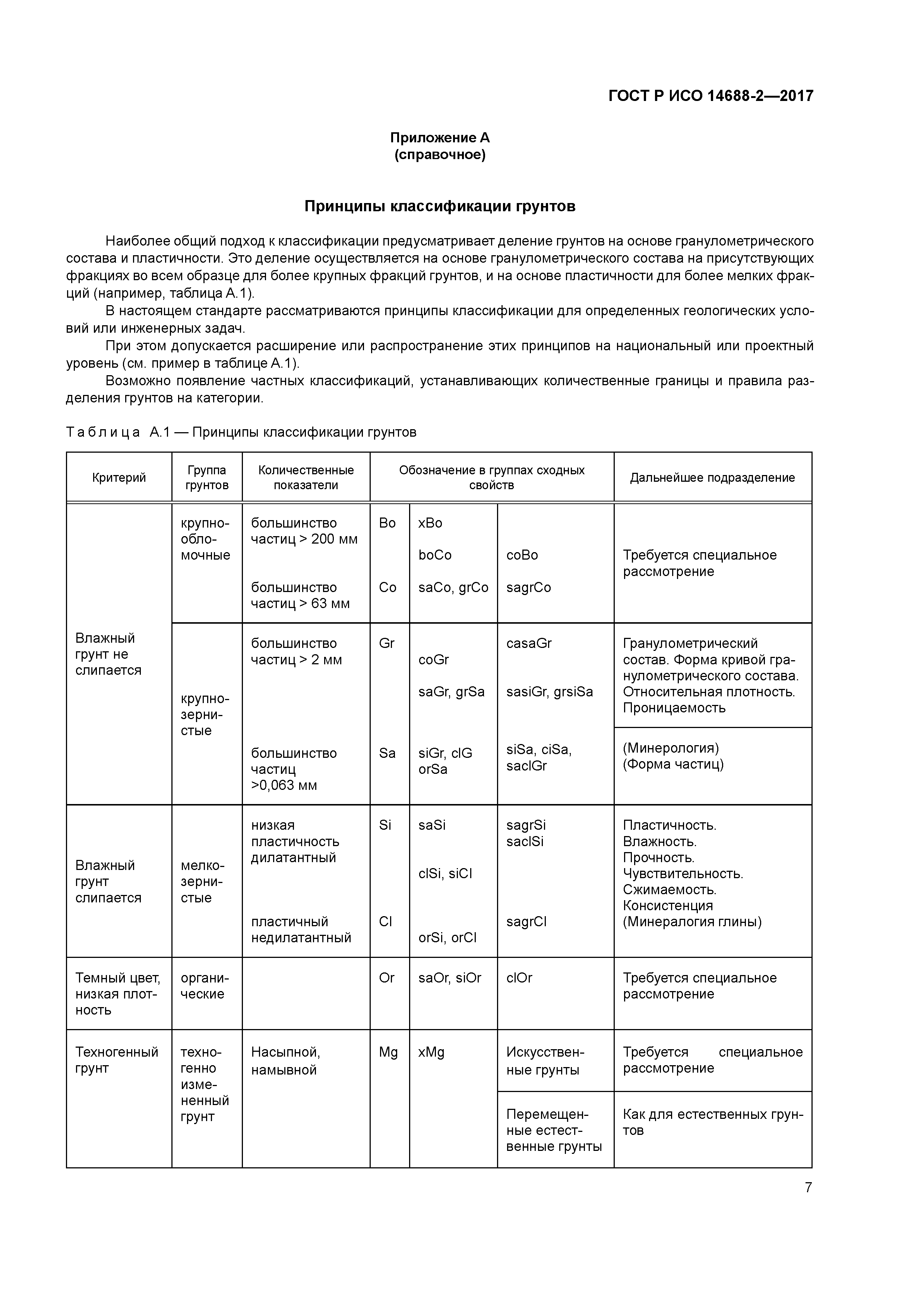 ГОСТ Р ИСО 14688-2-2017