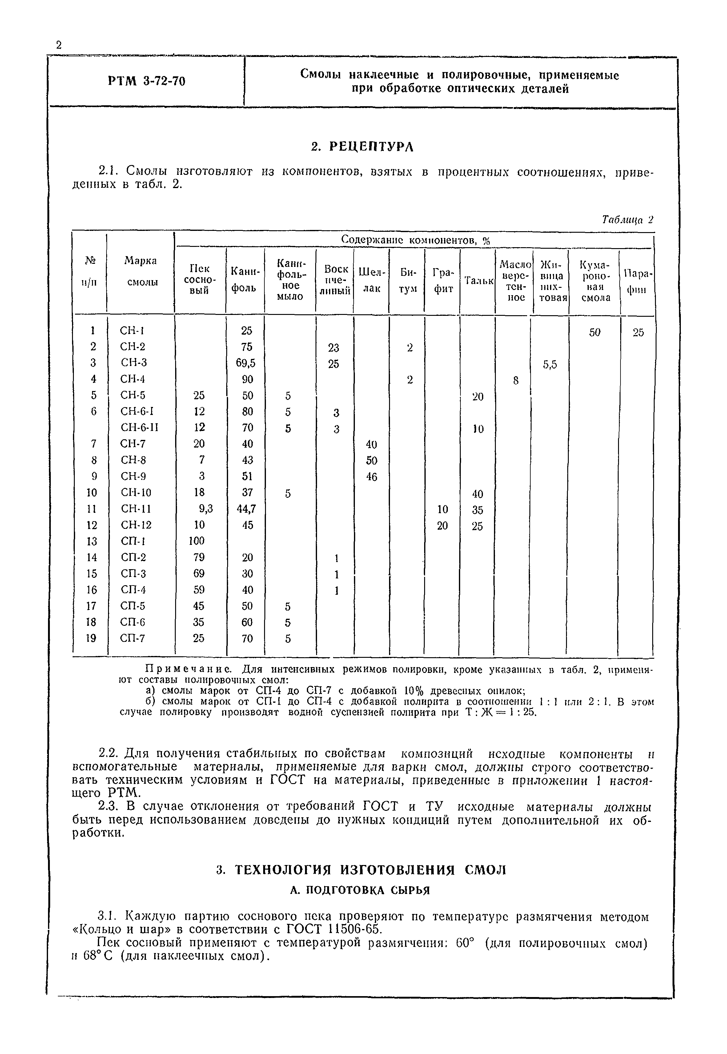 РТМ 3-72-70