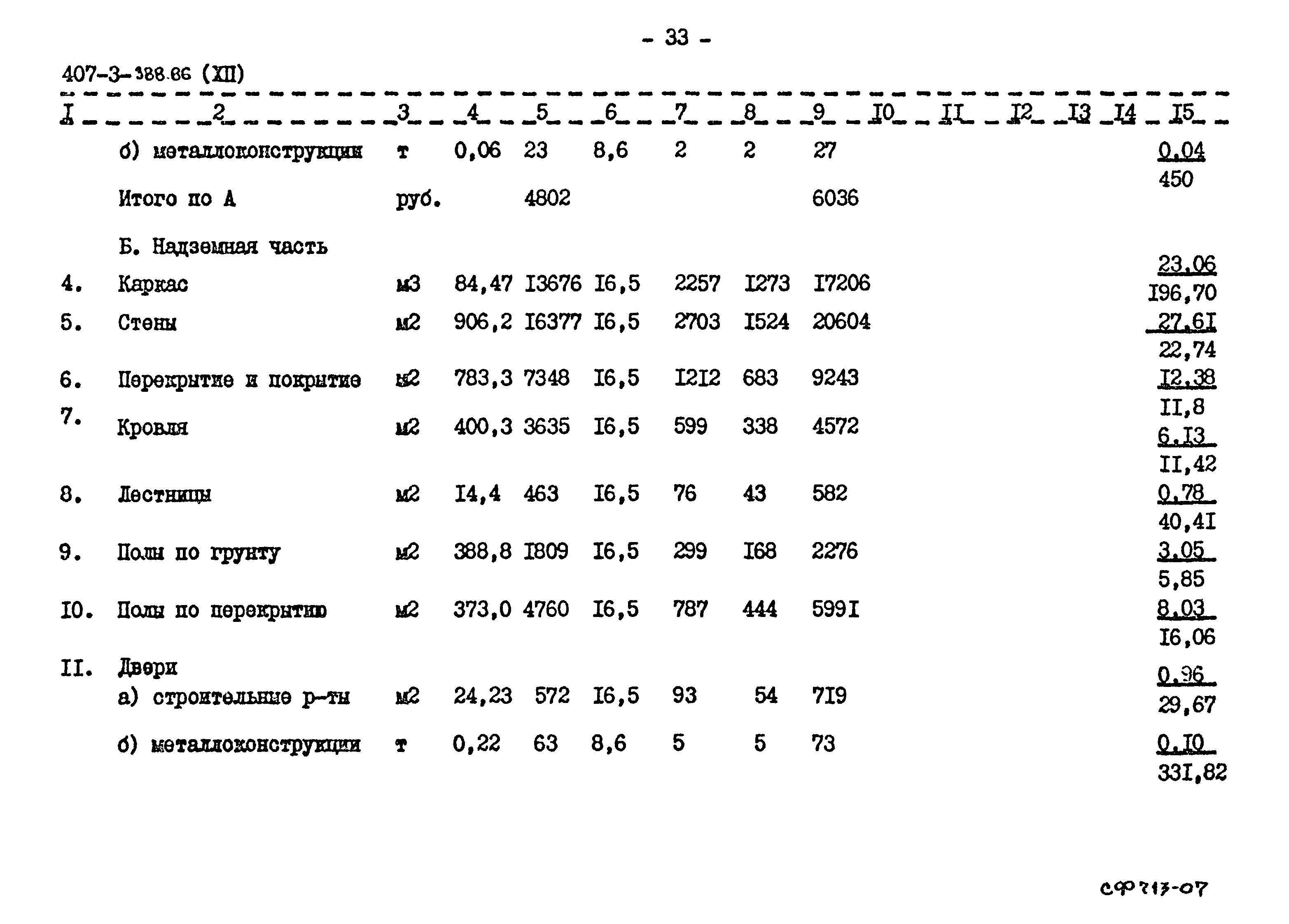 Типовой проект 407-3-388.86