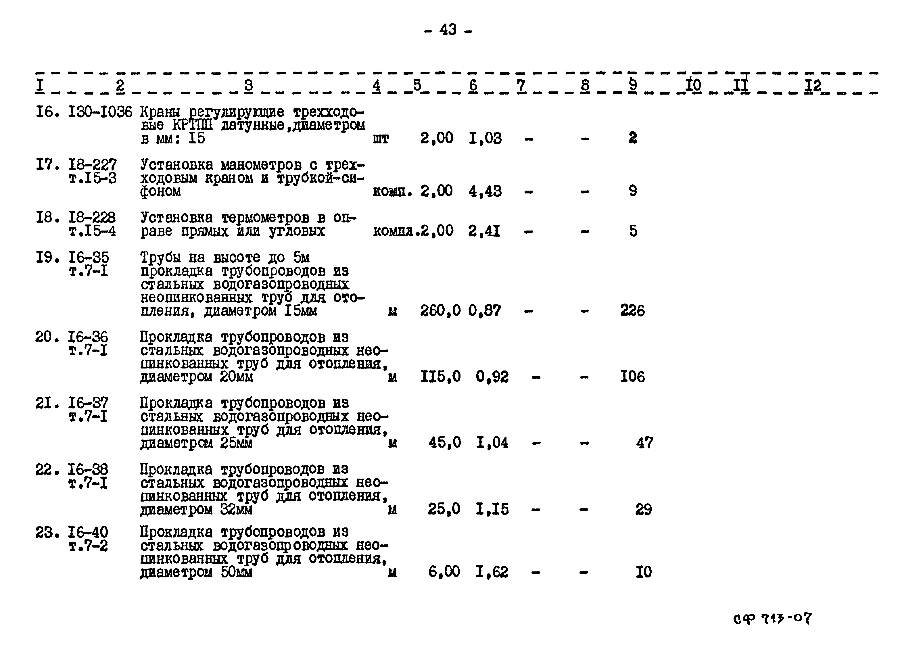 Типовой проект 407-3-388.86