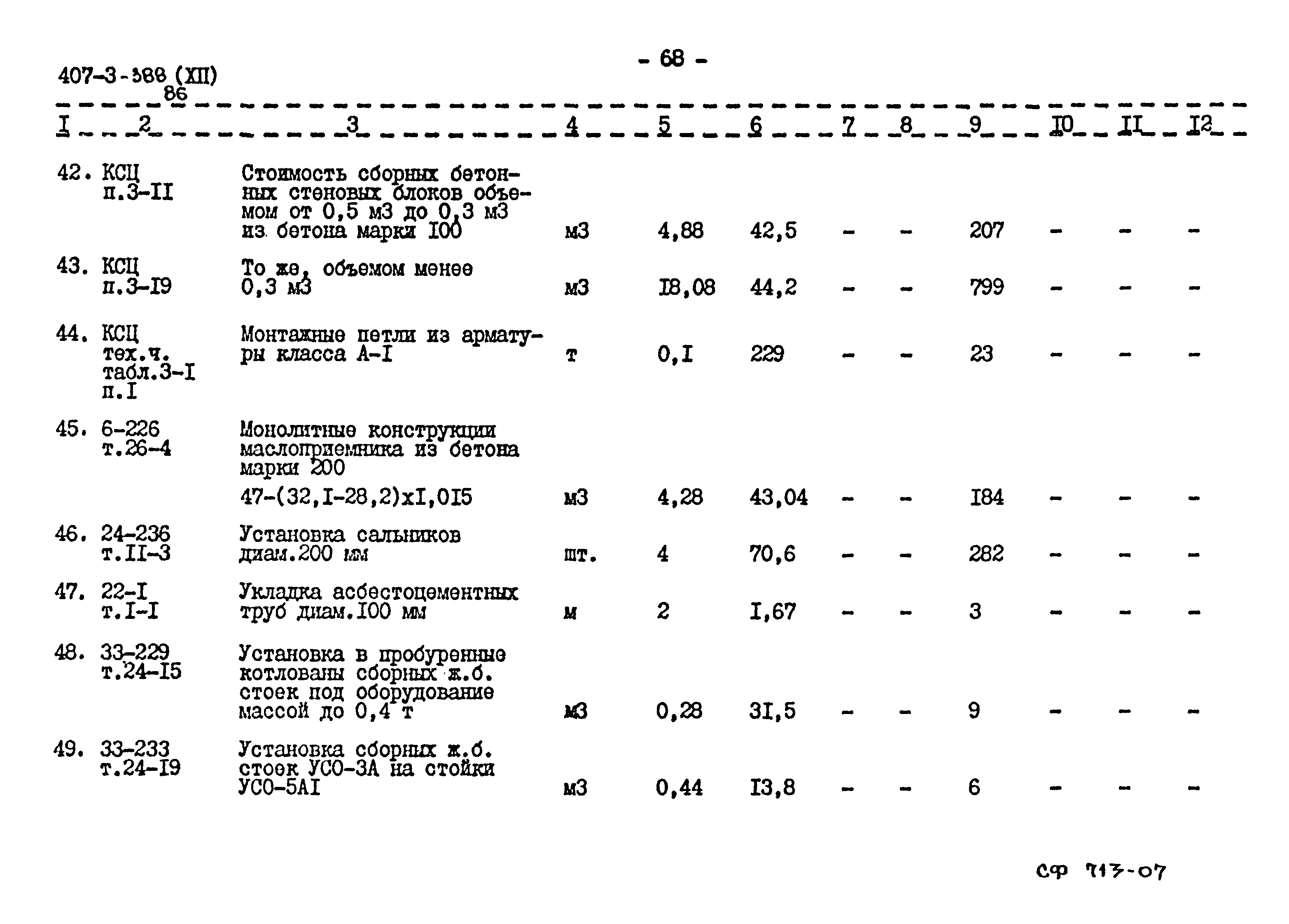 Типовой проект 407-3-388.86
