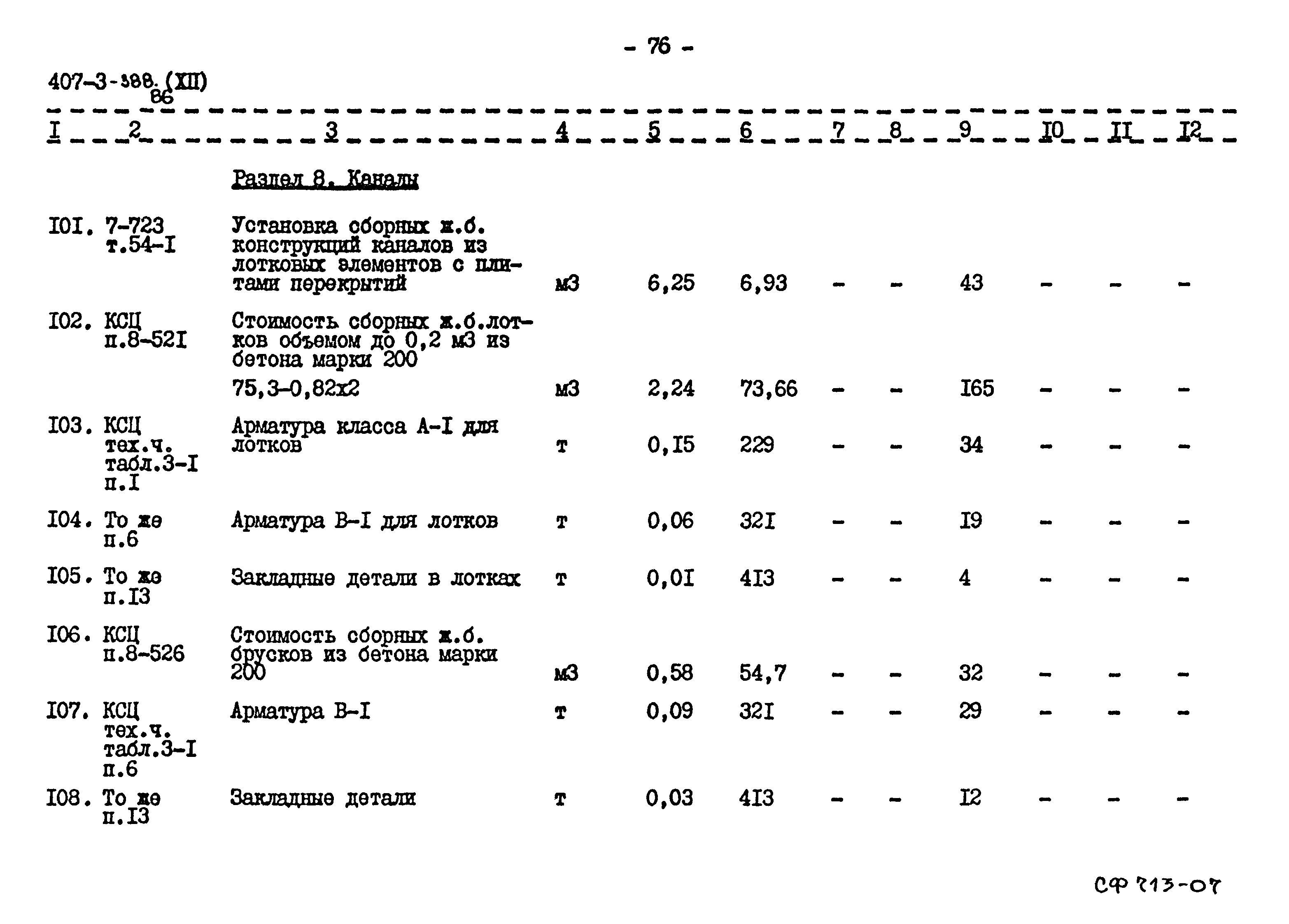 Типовой проект 407-3-388.86